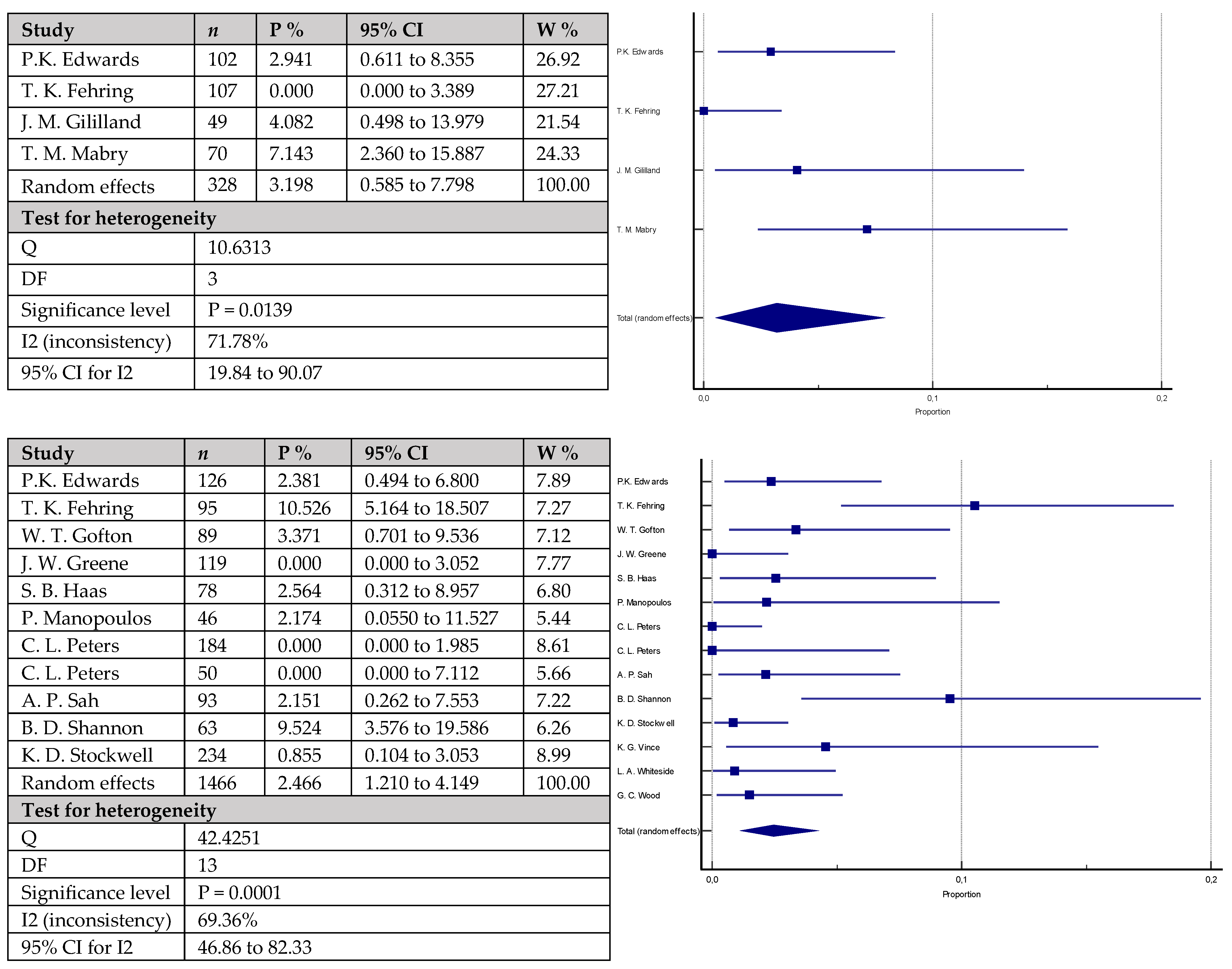 Antibiotics 12 01633 g005
