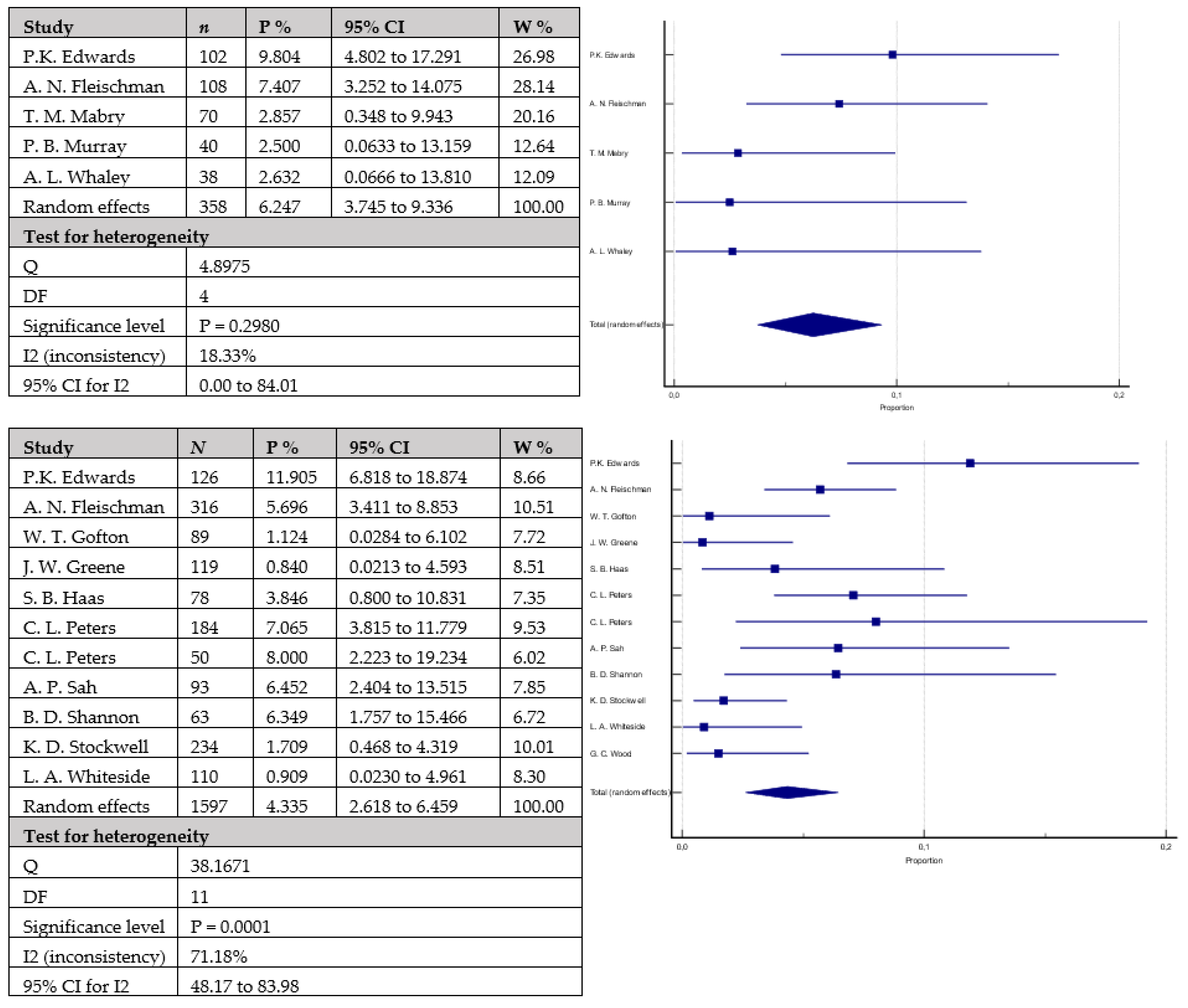 Antibiotics 12 01633 g006