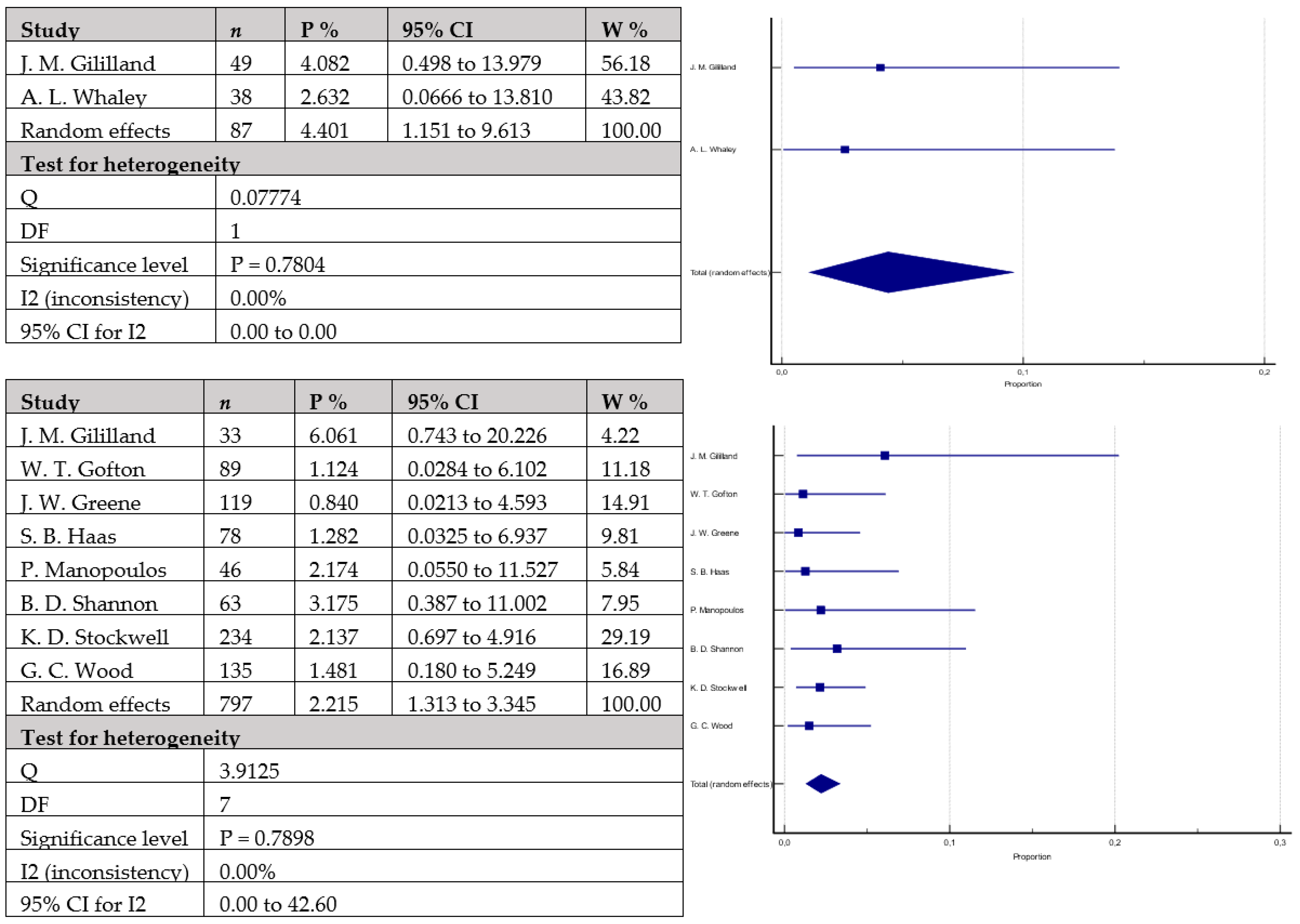 Antibiotics 12 01633 g007