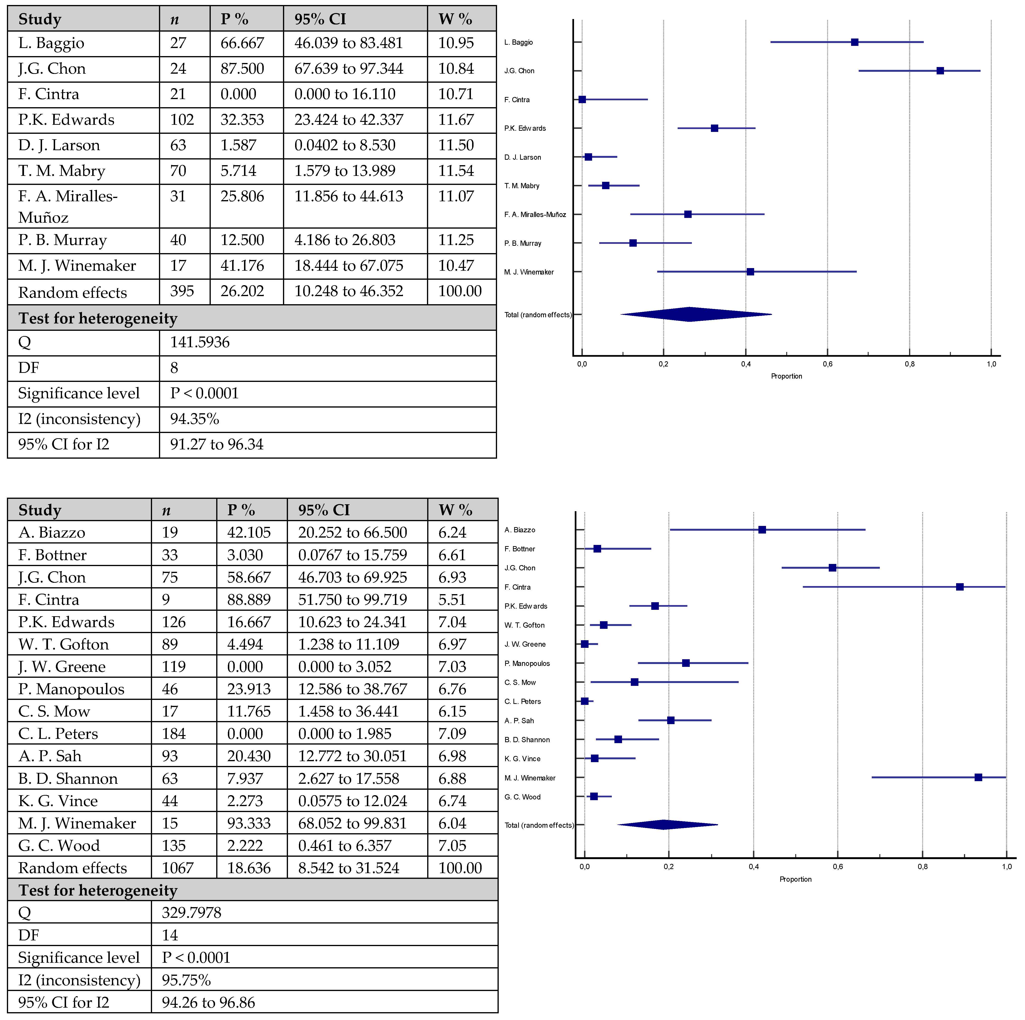 Antibiotics 12 01633 g008