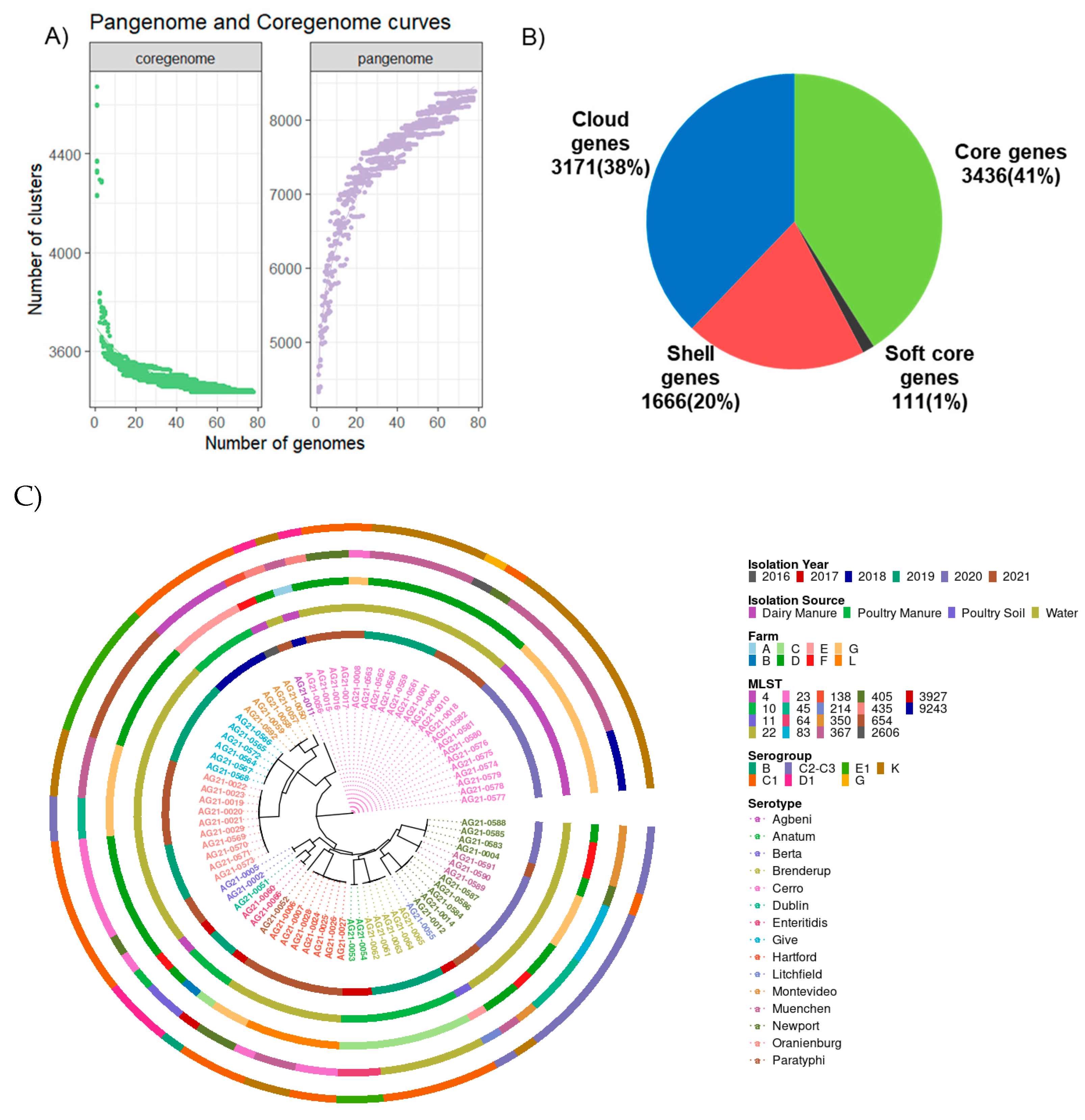Antibiotics 12 01637 g001