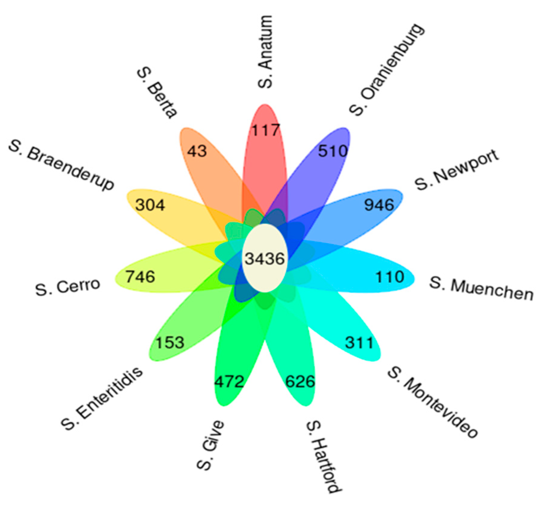 Antibiotics 12 01637 g002