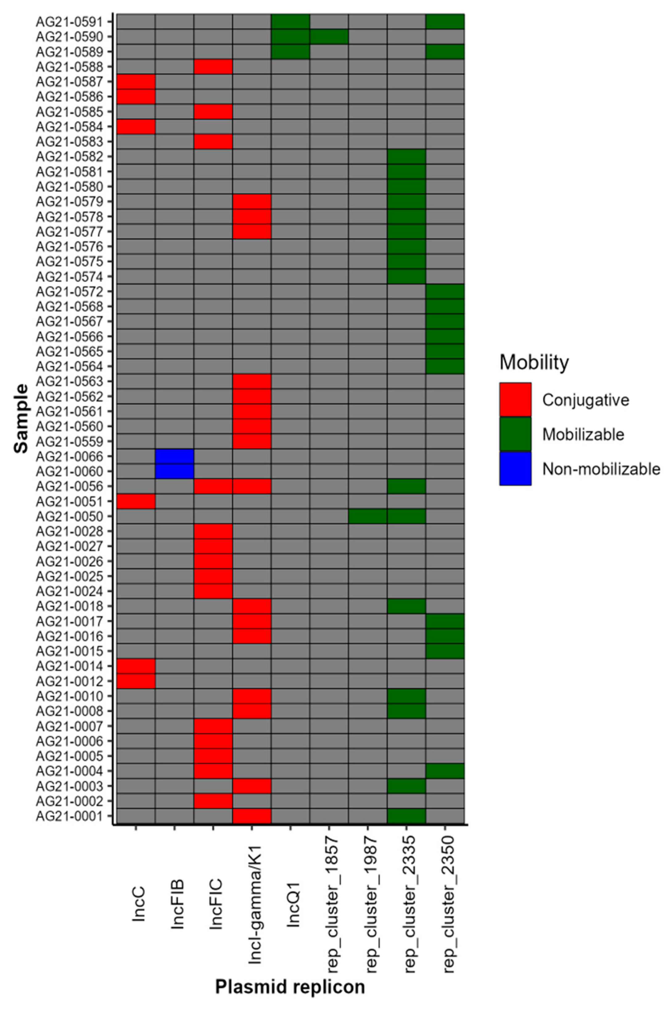 Antibiotics 12 01637 g004