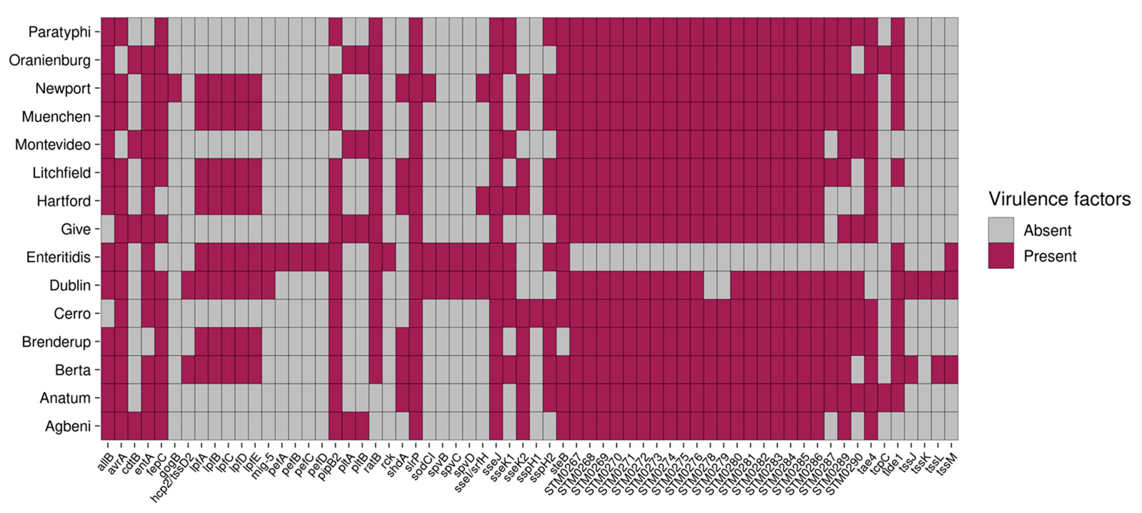 Antibiotics 12 01637 g005
