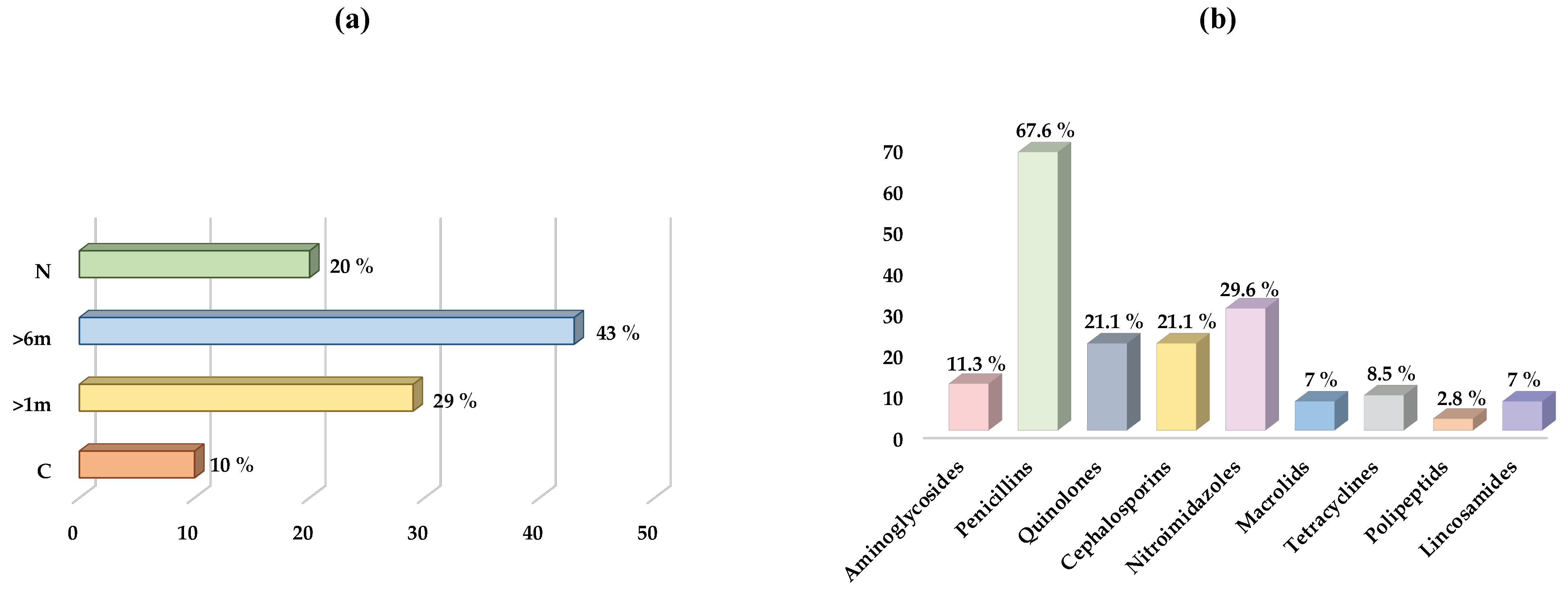 Antibiotics 12 01638 g001