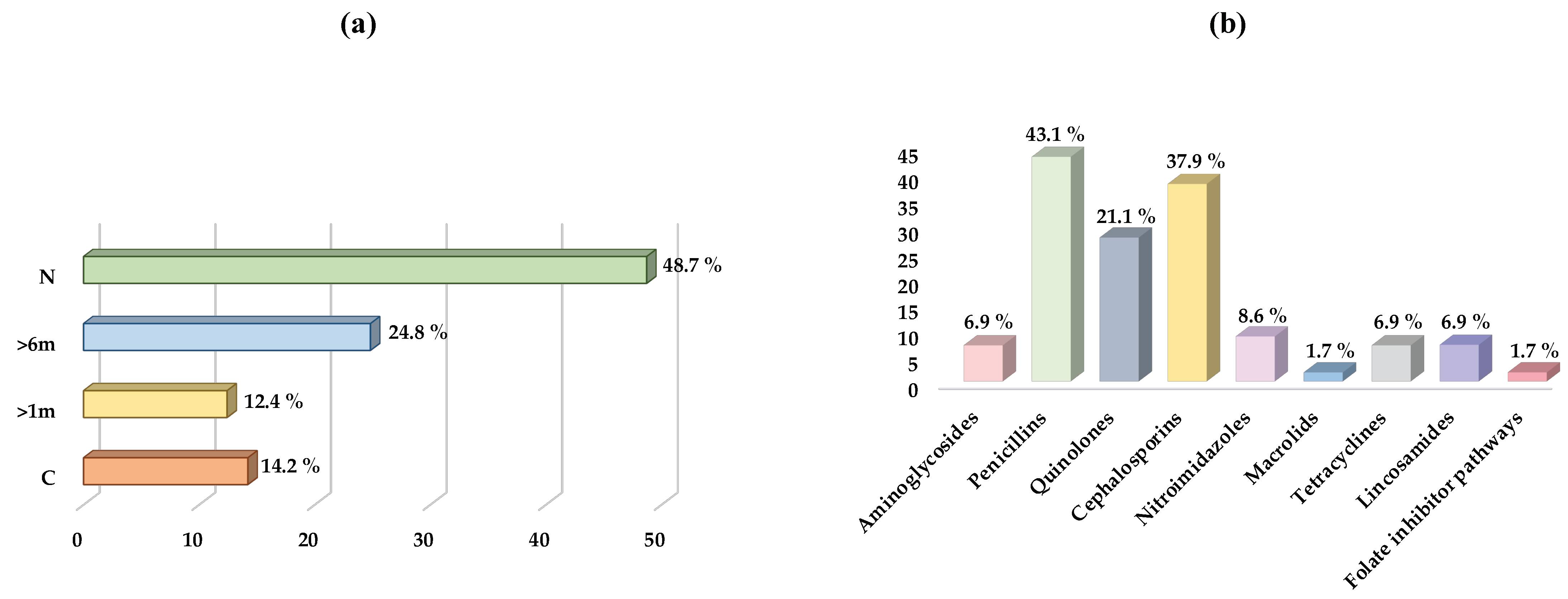 Antibiotics 12 01638 g002