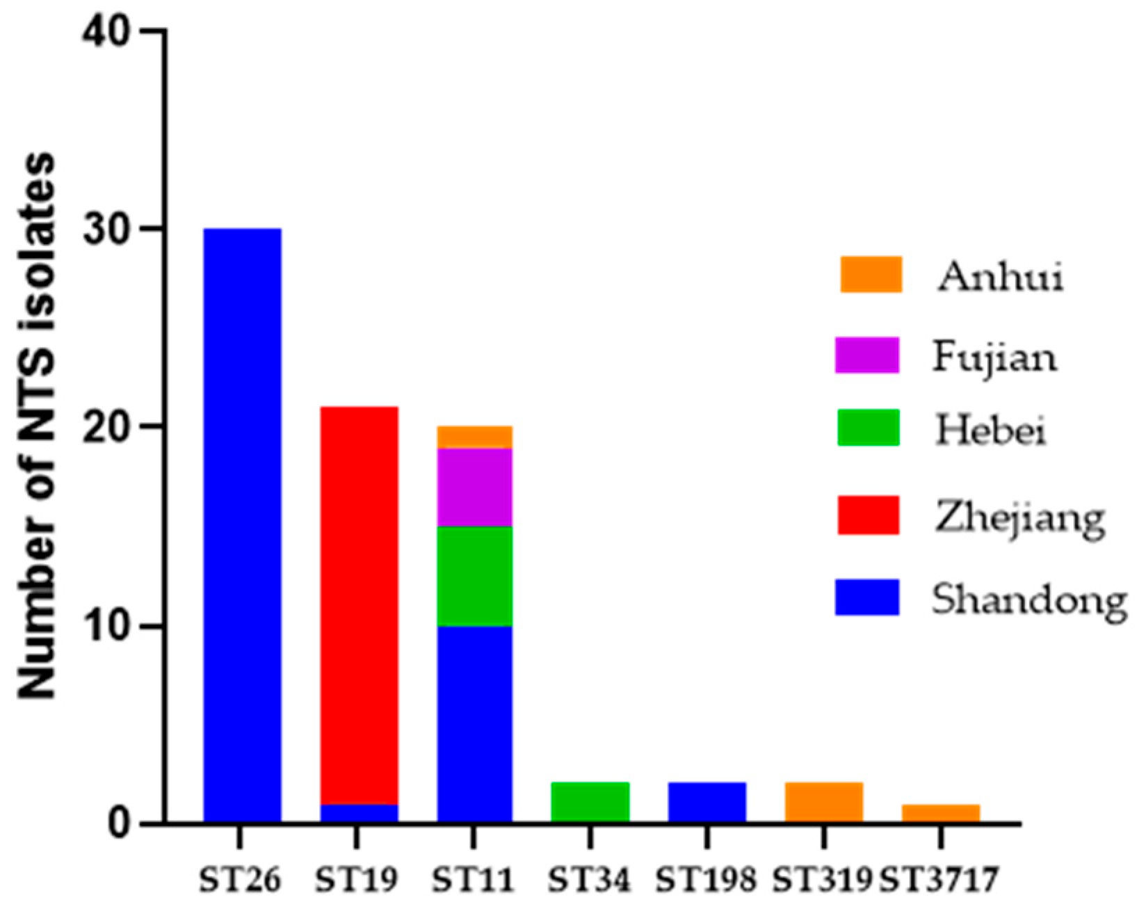 Antibiotics 12 01642 g001