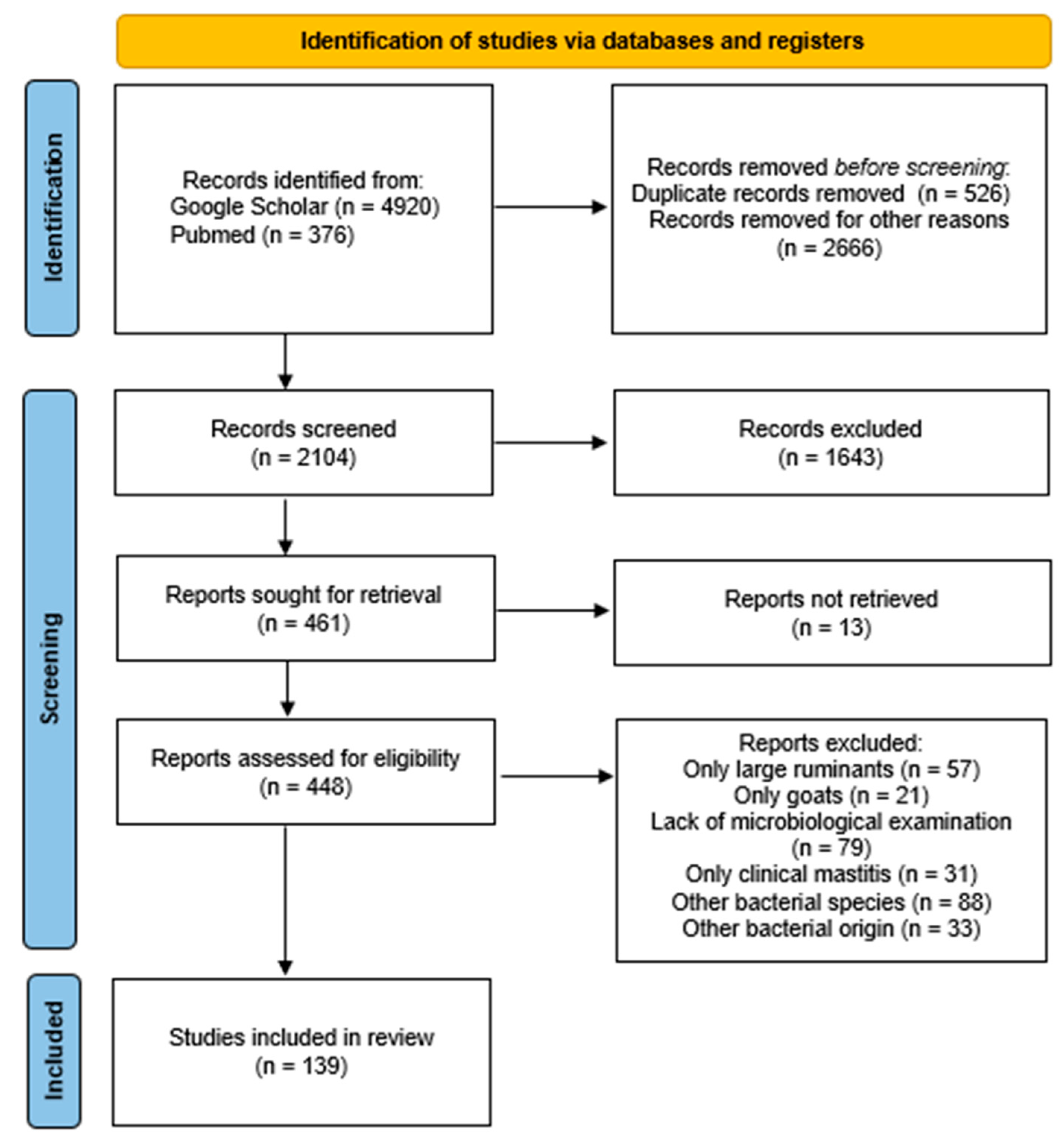 Antibiotics 12 01661 g002 Antibiotics 12 01661 g002