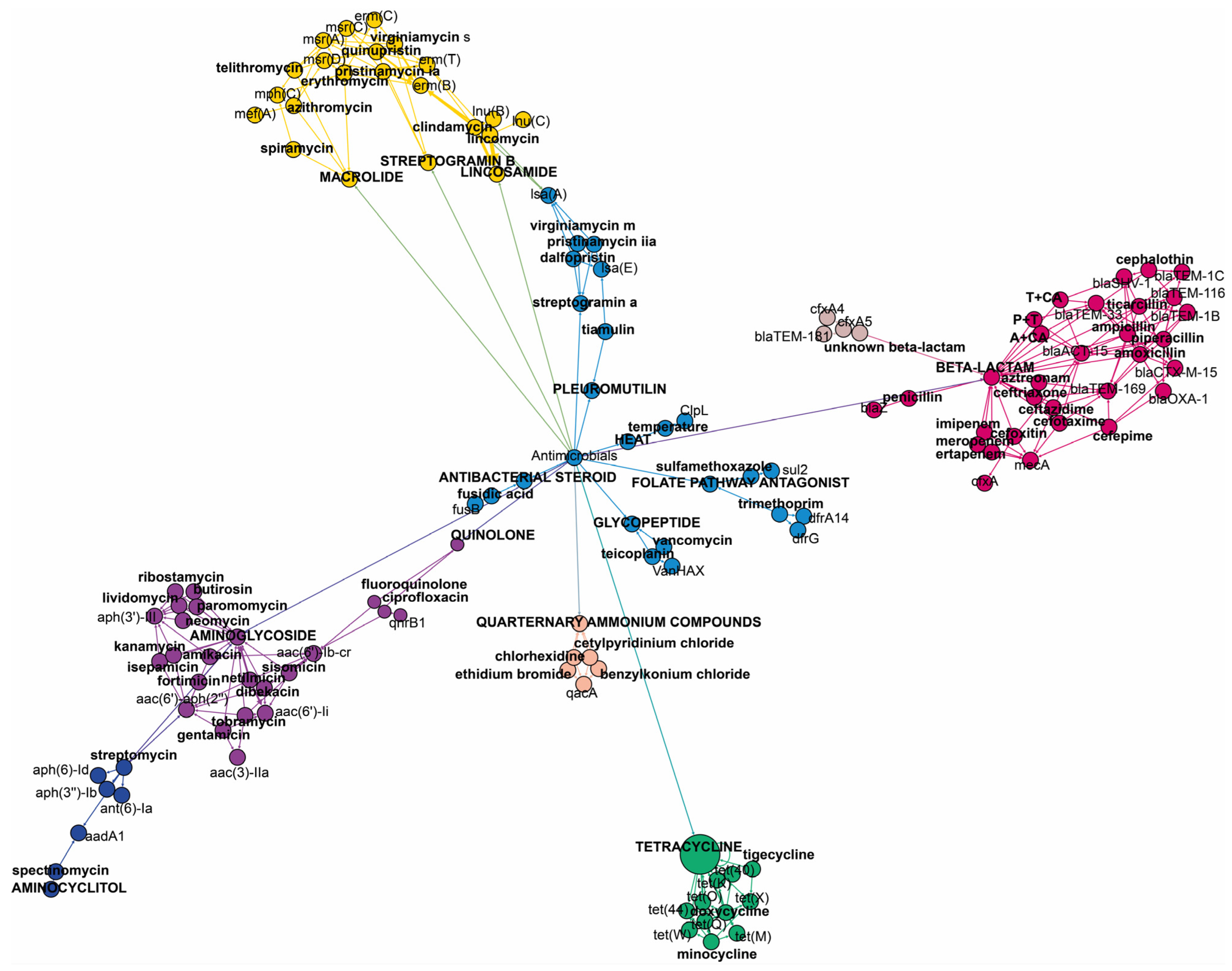 Antibiotics 12 01667 g002