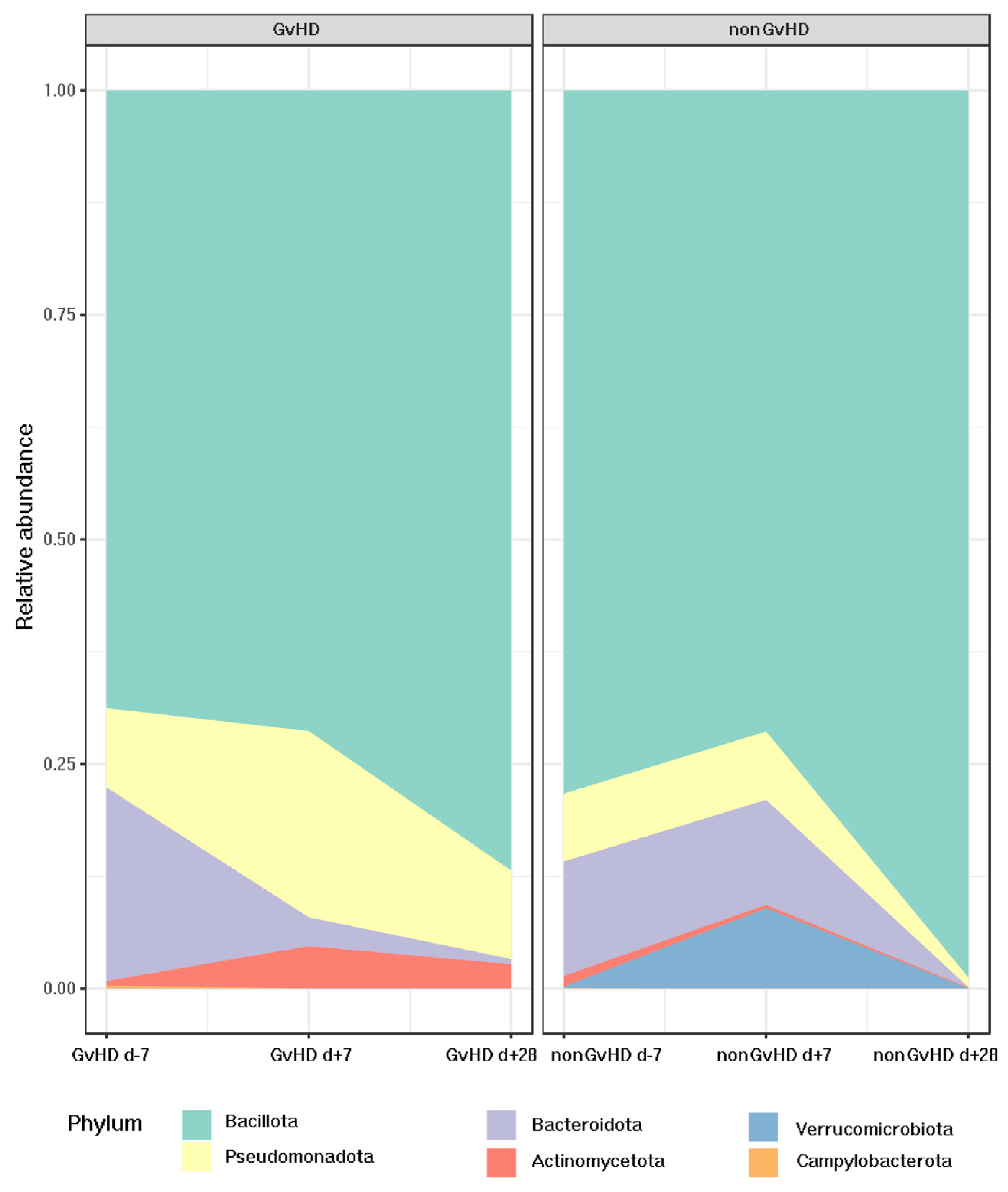 Antibiotics 12 01667 g006