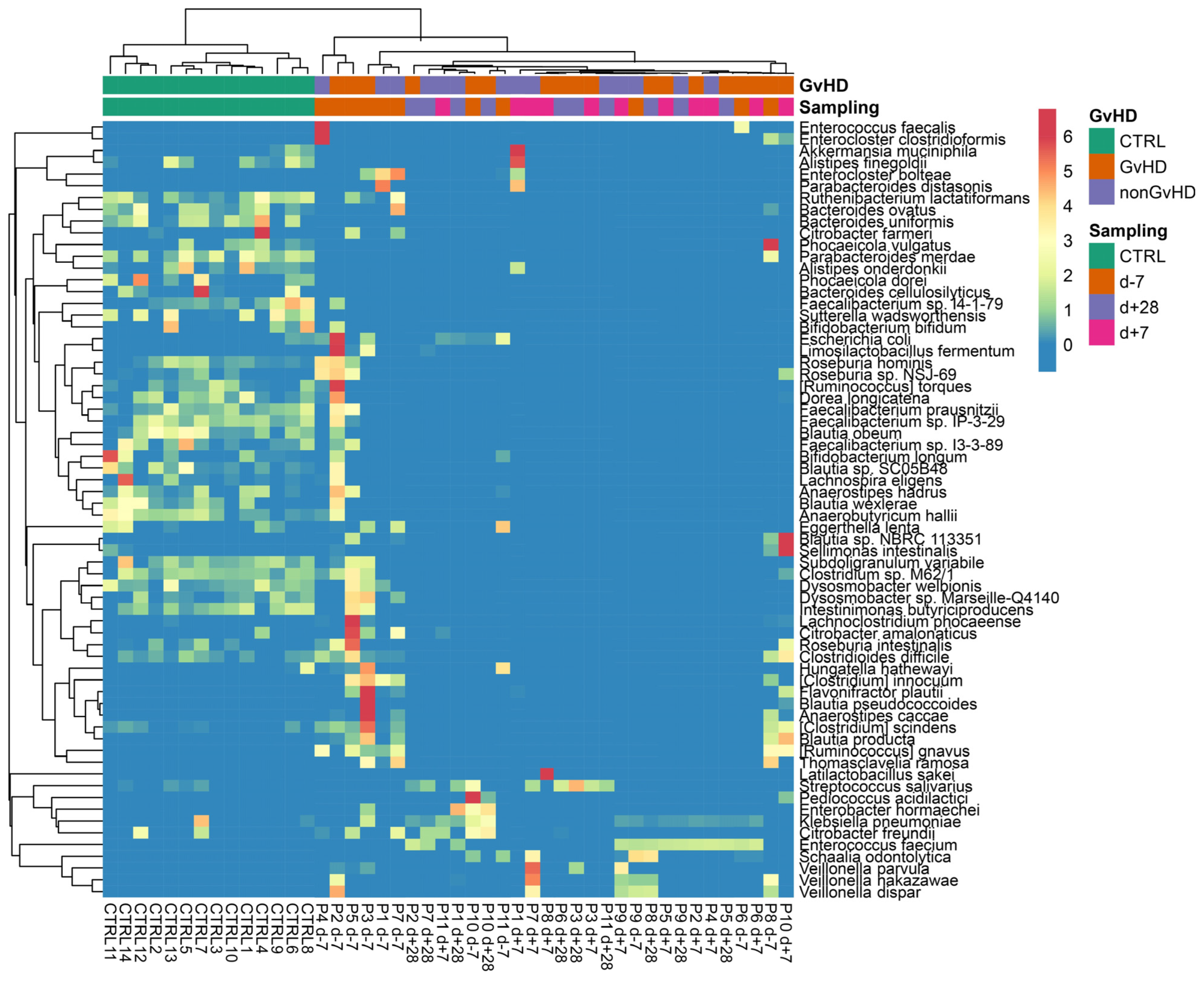 Antibiotics 12 01667 g007