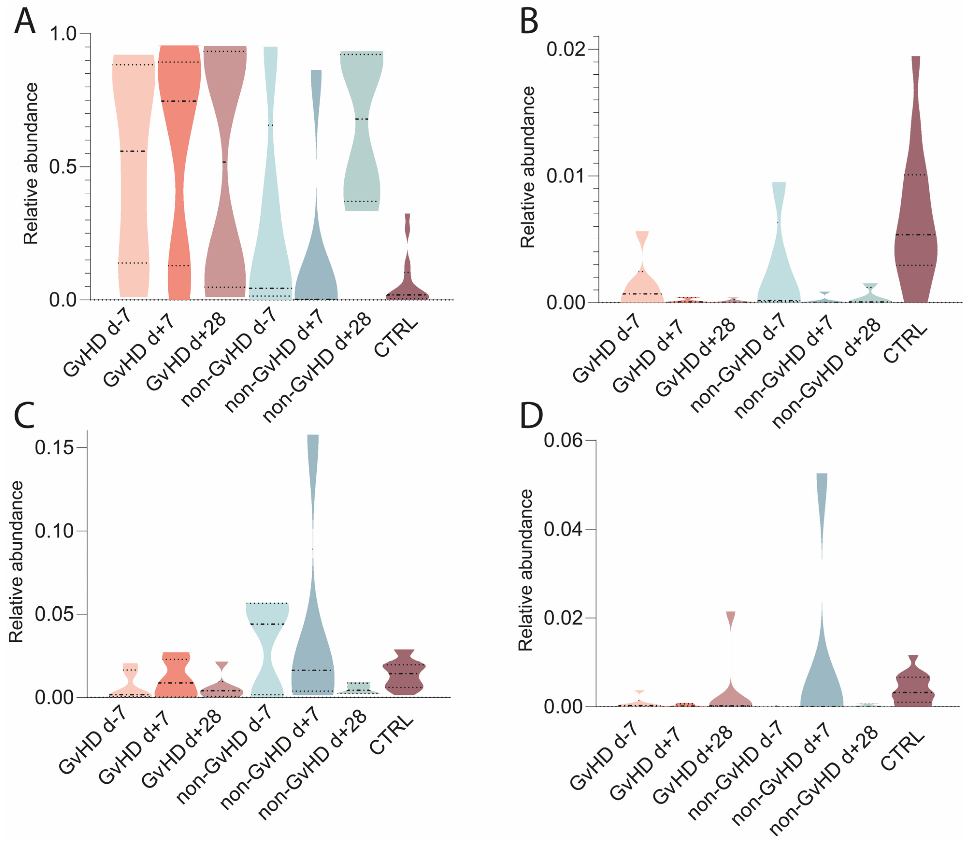 Antibiotics 12 01667 g009