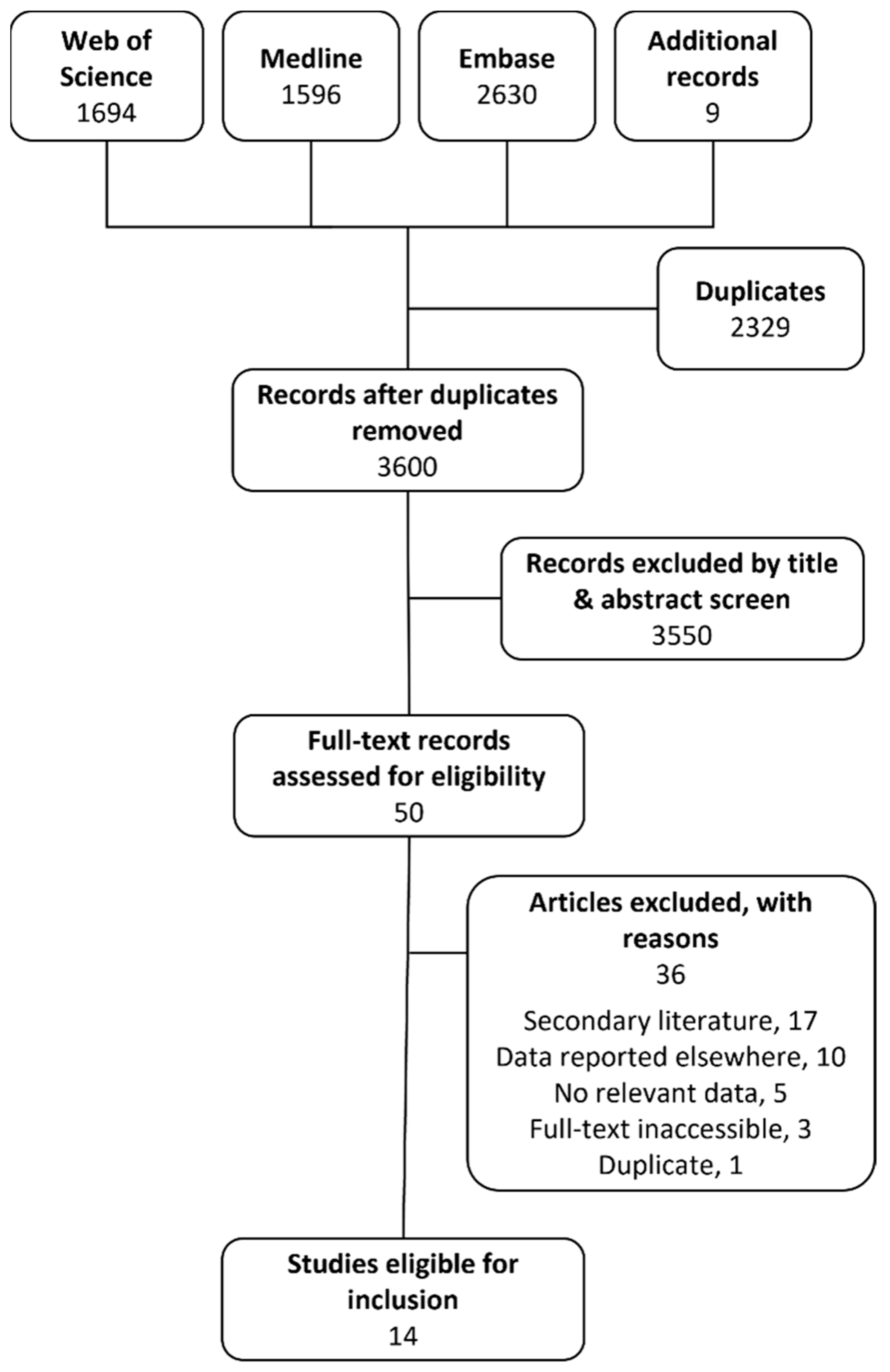 Antibiotics 12 01684 g001