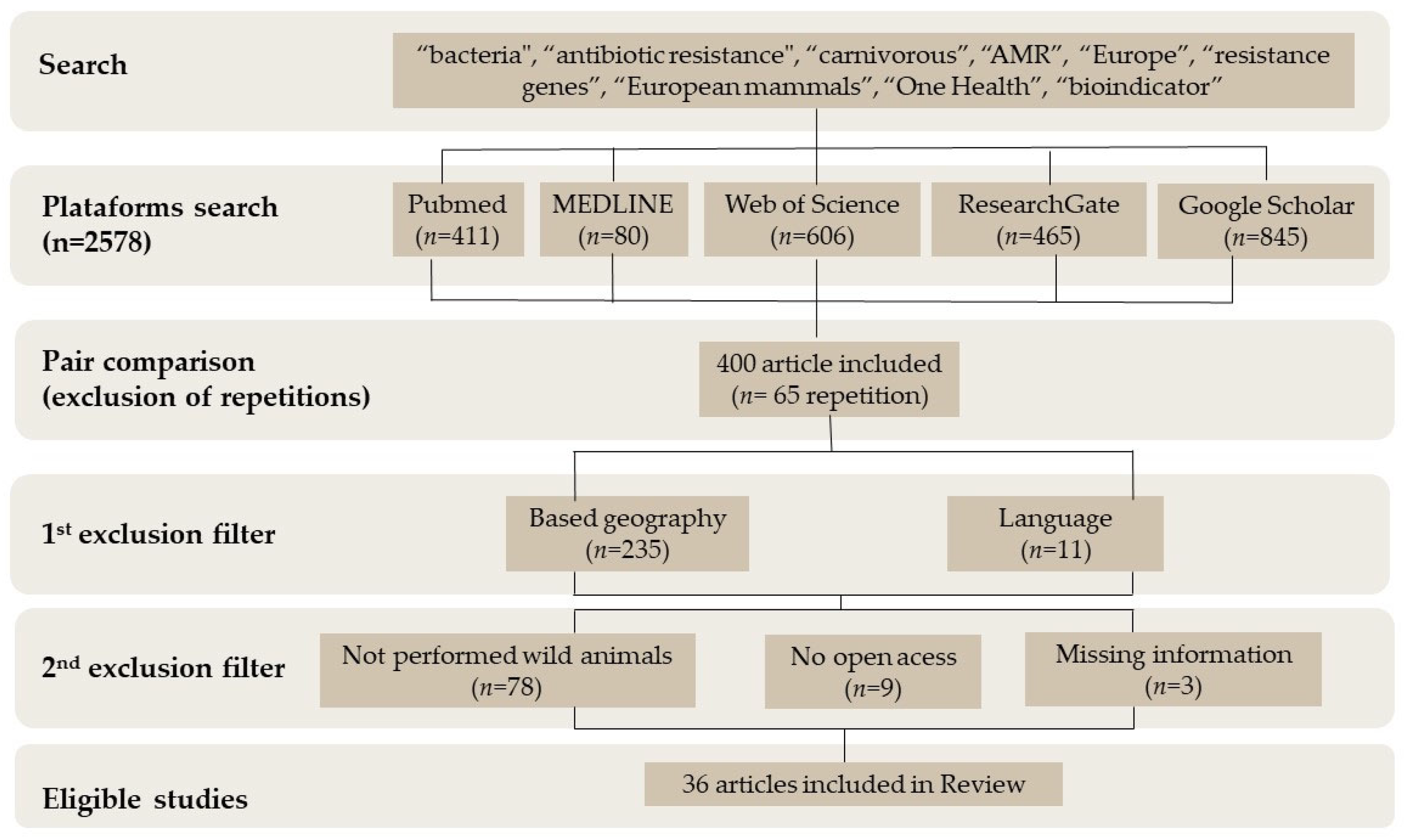 Antibiotics 12 01725 g001