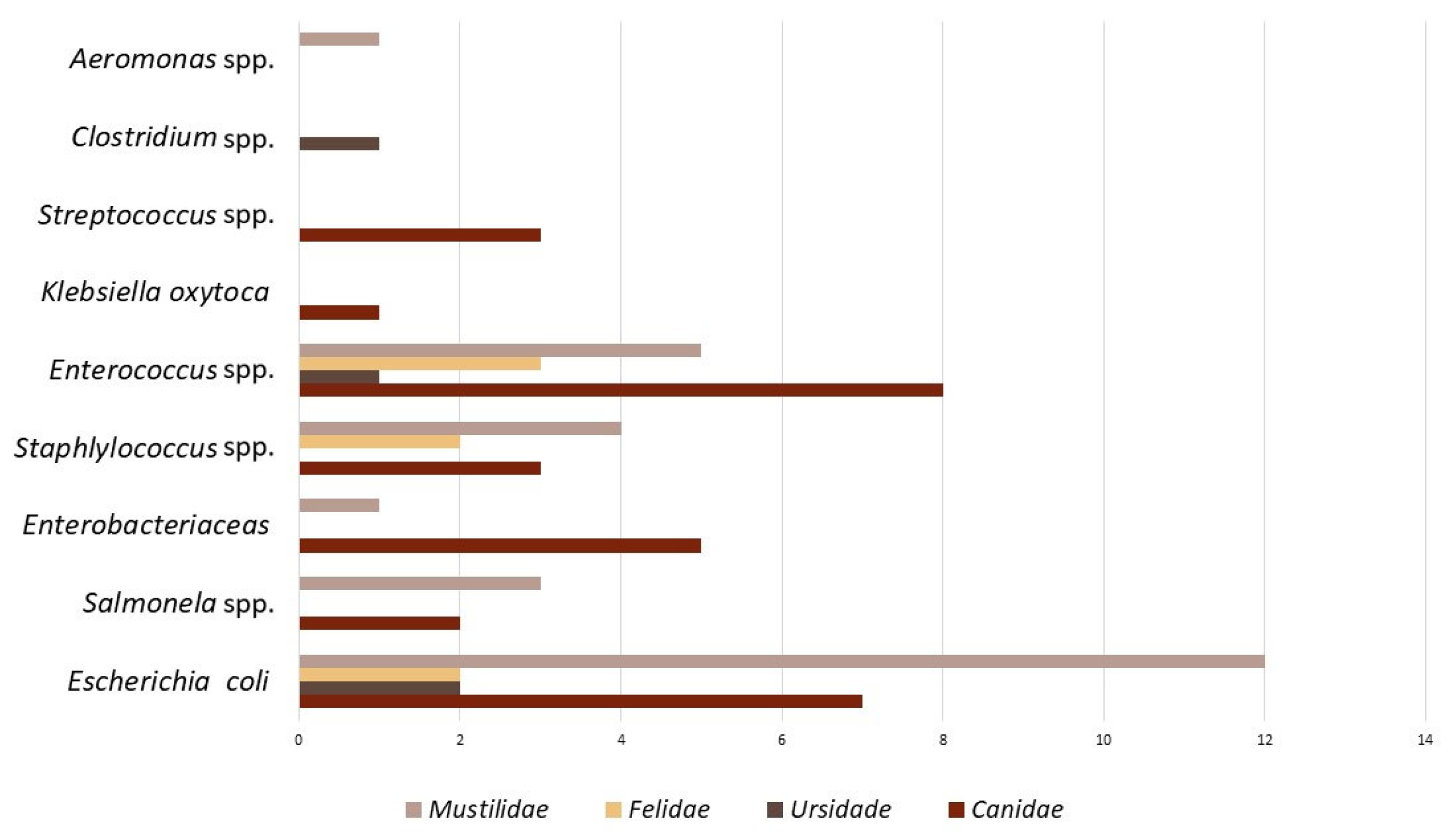 Antibiotics 12 01725 g003
