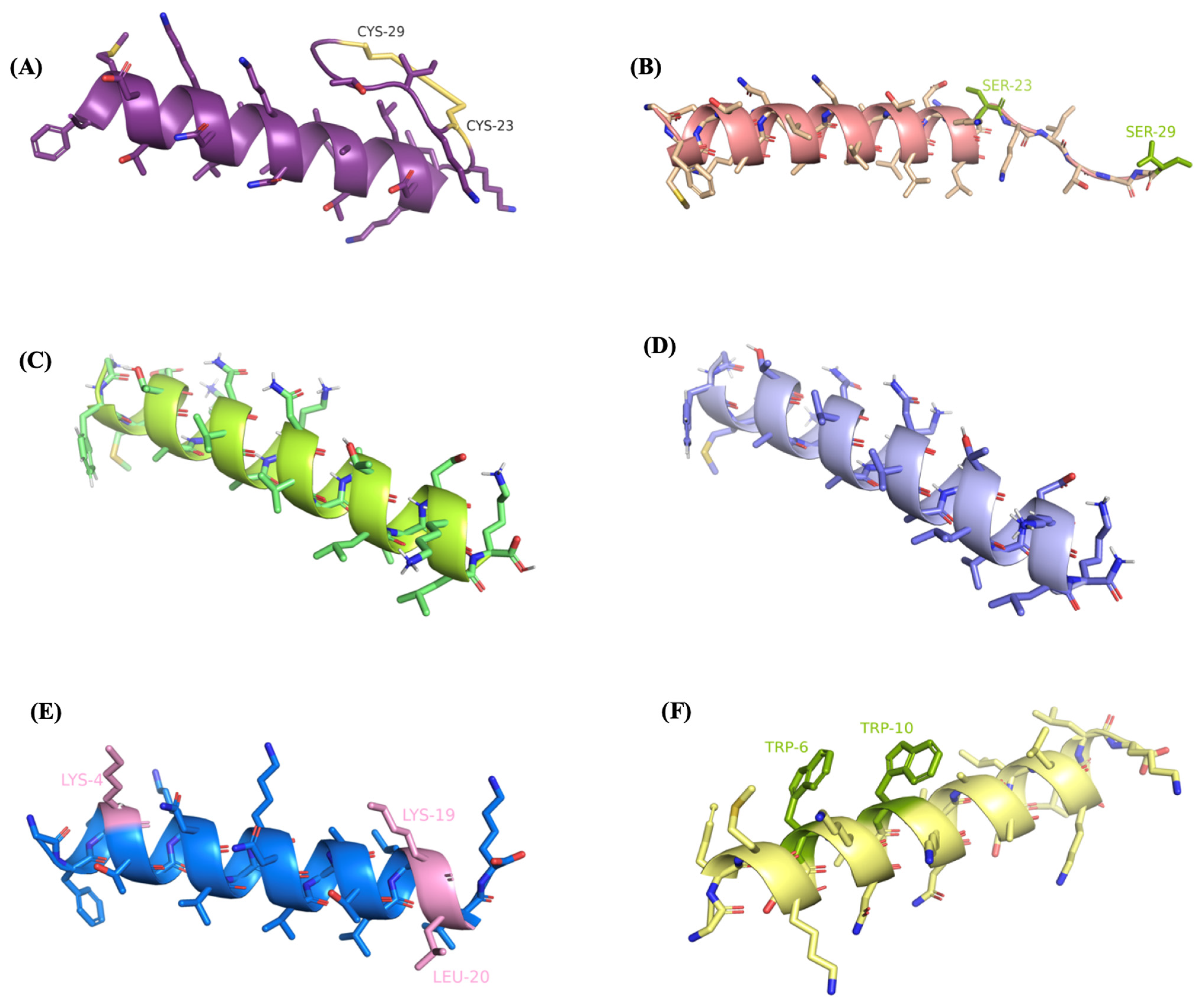 Antibiotics 13 00005 g004
