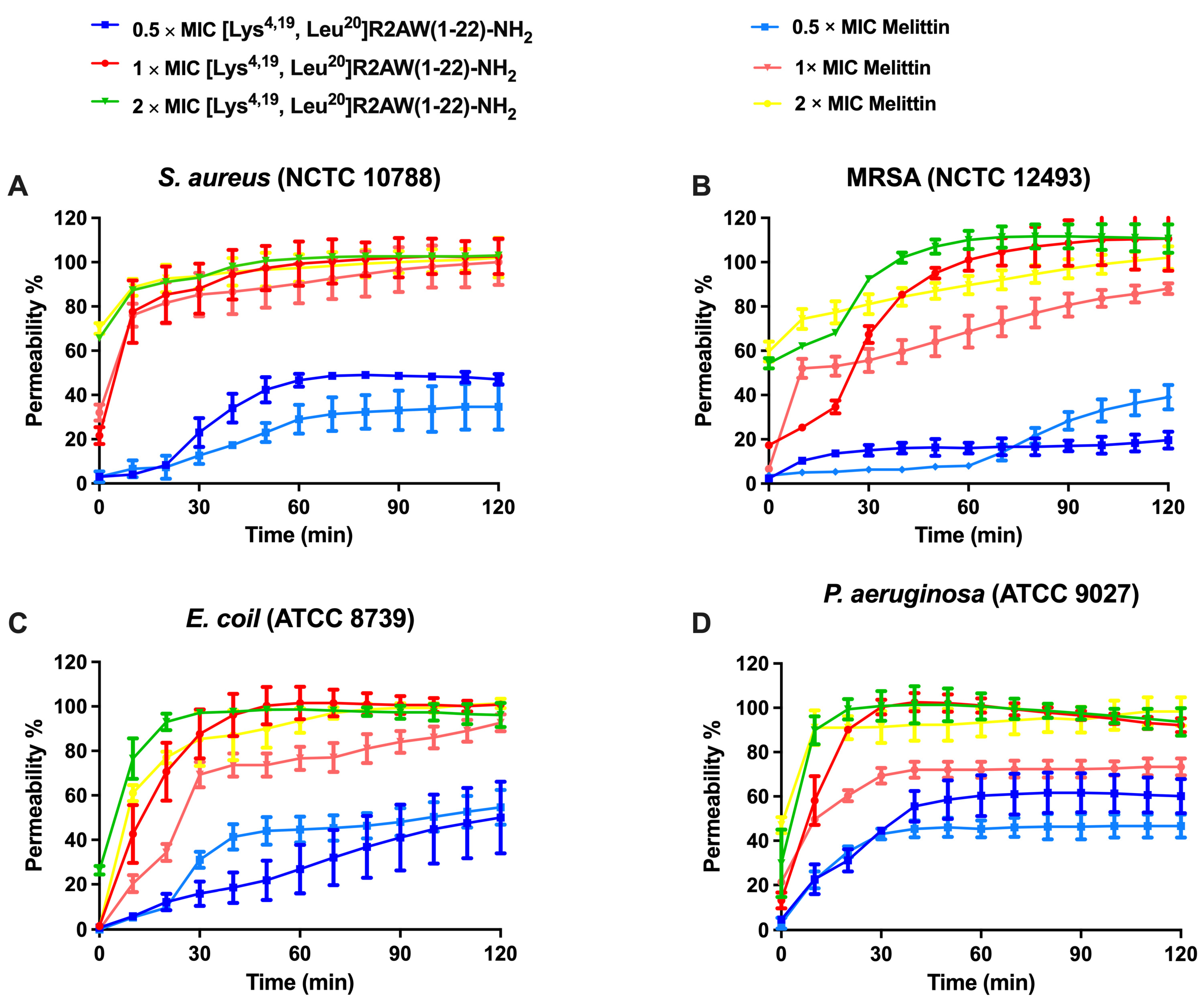 Antibiotics 13 00005 g007