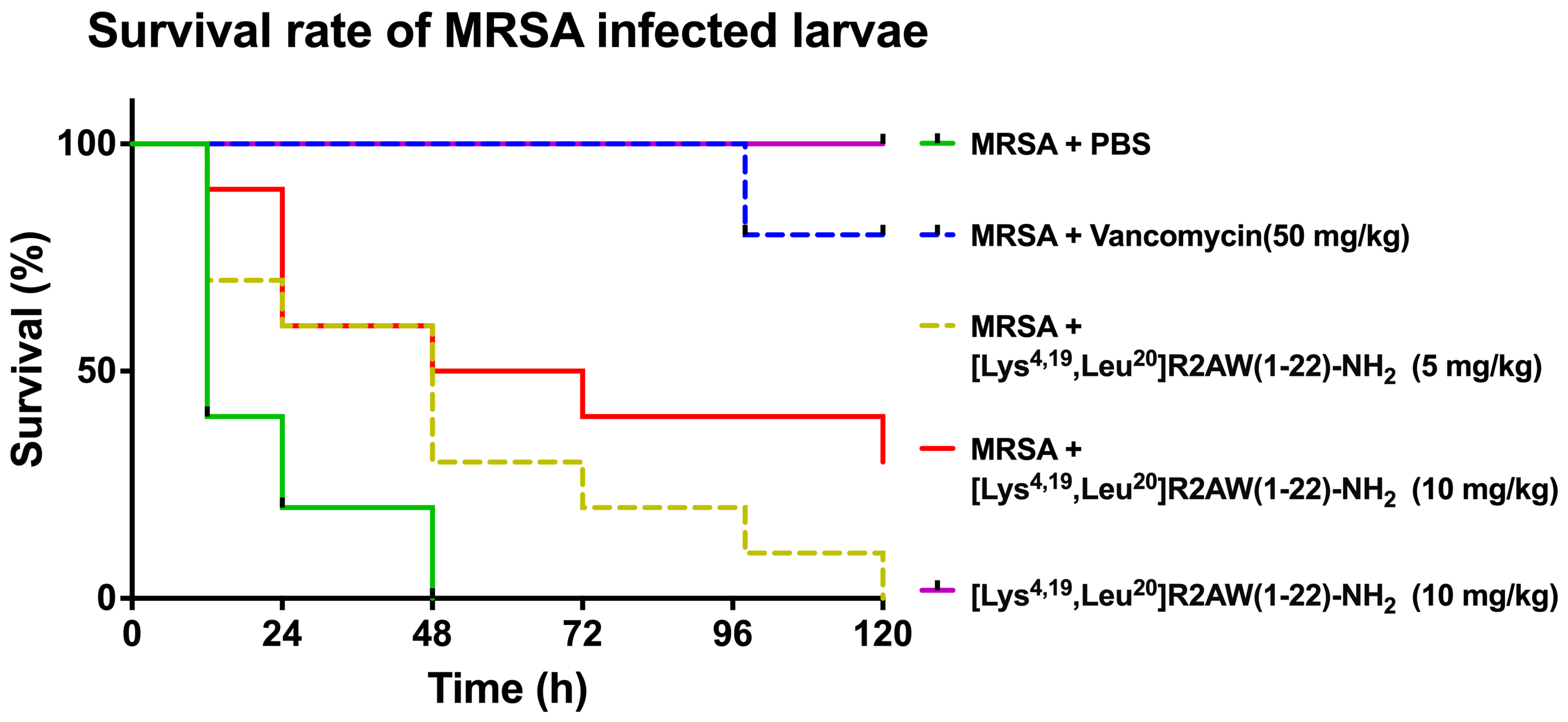 Antibiotics 13 00005 g008