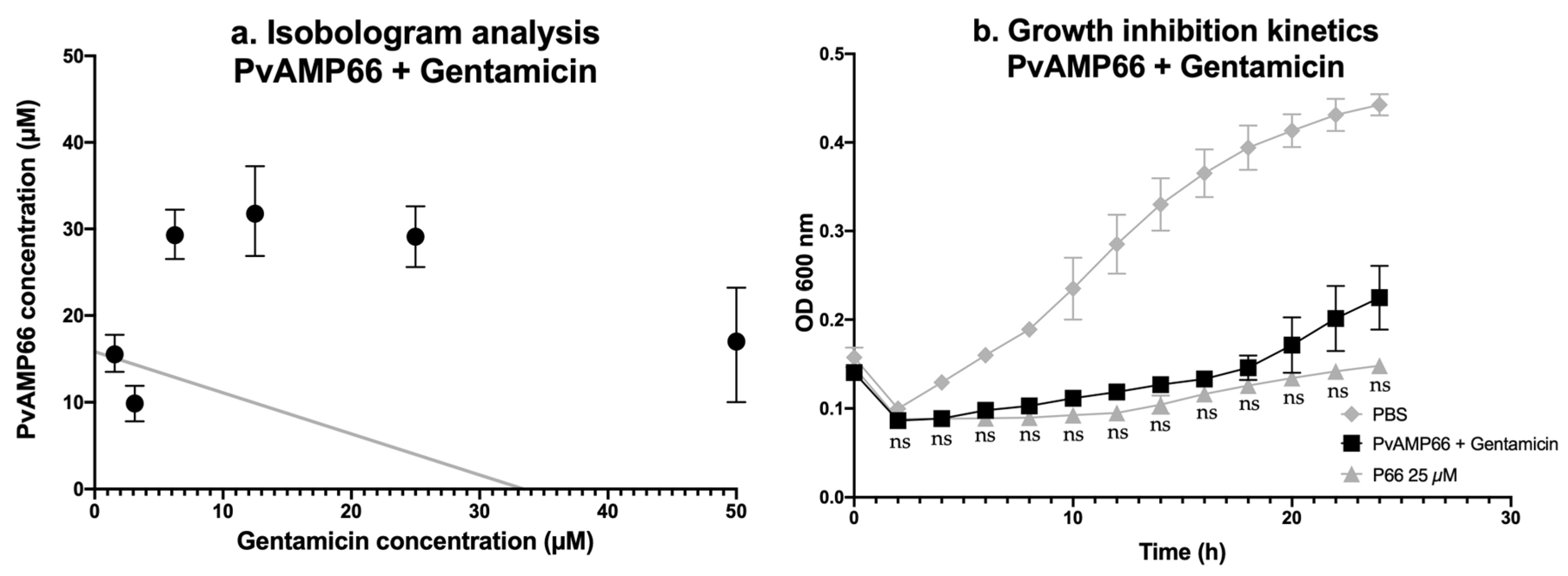 Antibiotics 13 00006 g002