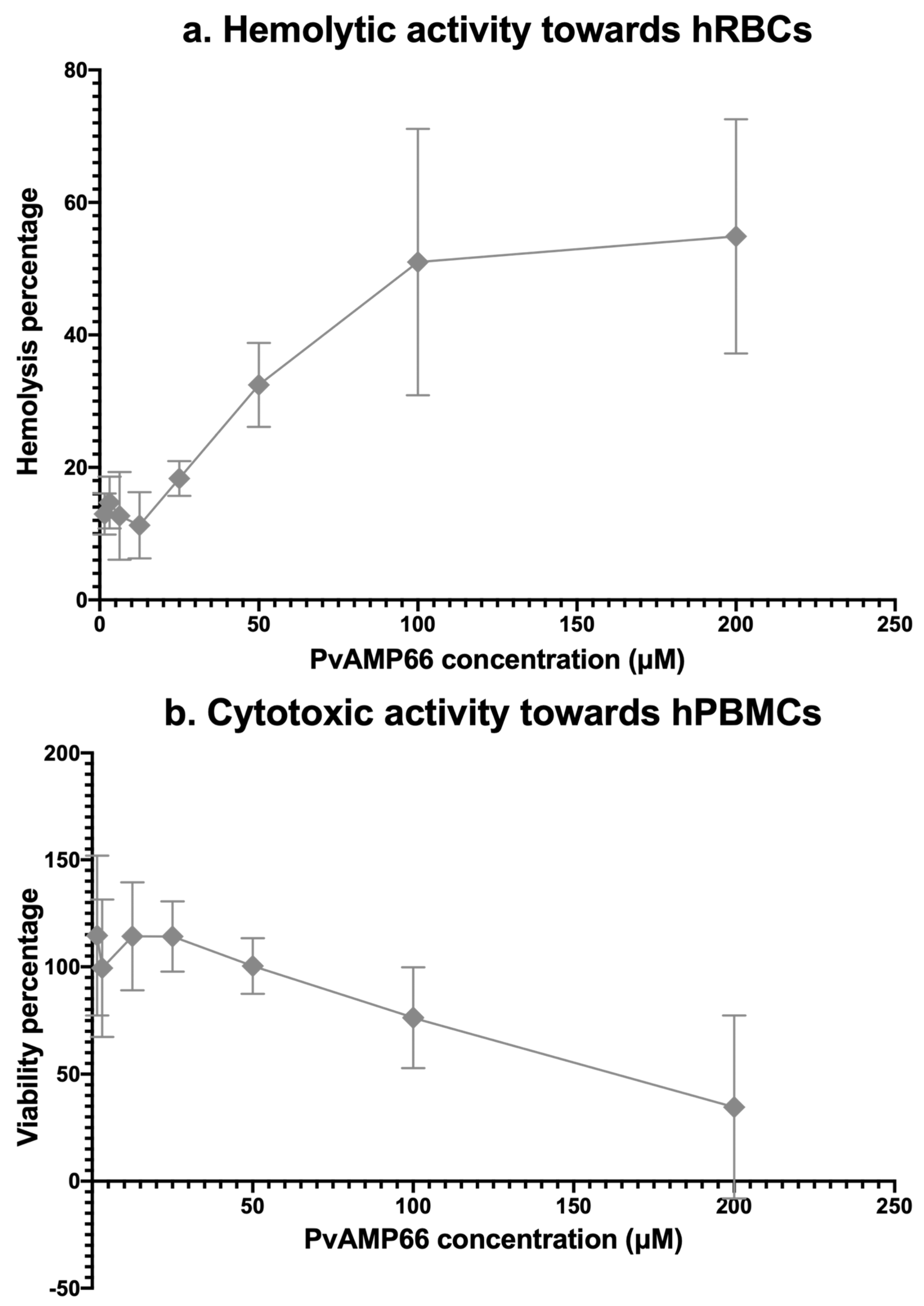 Antibiotics 13 00006 g003