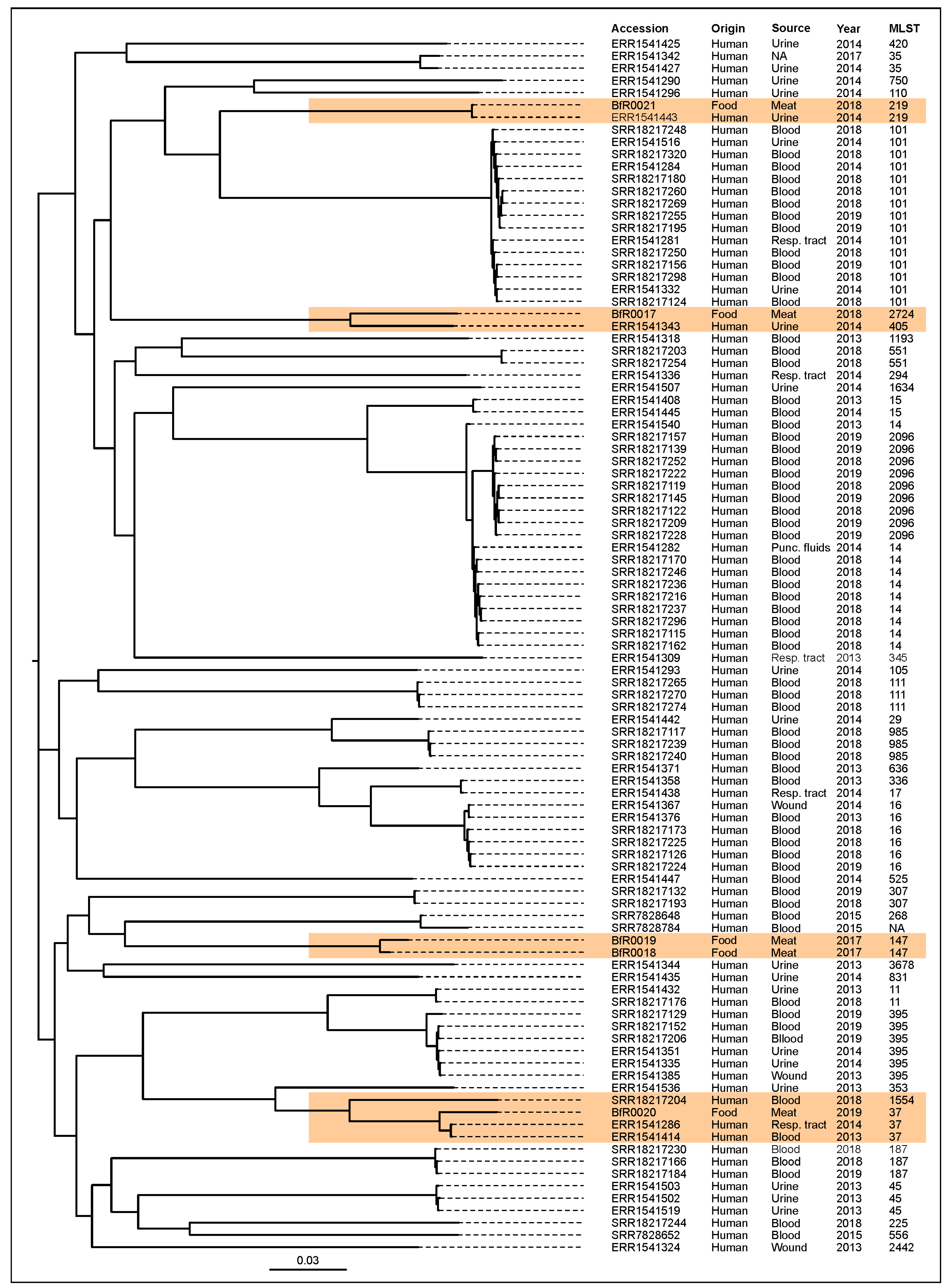 Antibiotics 13 00014 g003
