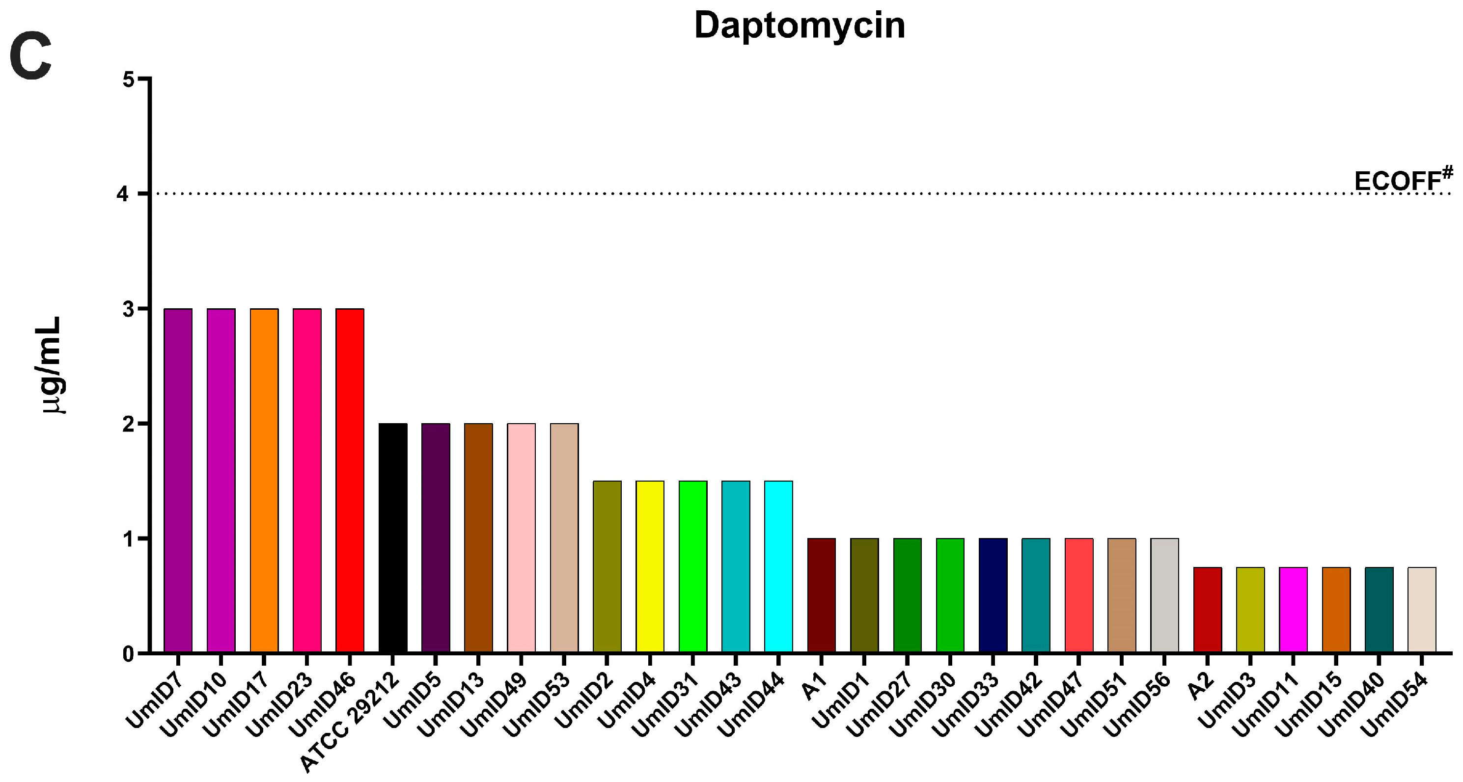 Antibiotics 13 00018 g002b Antibiotics 13 00018 g002b