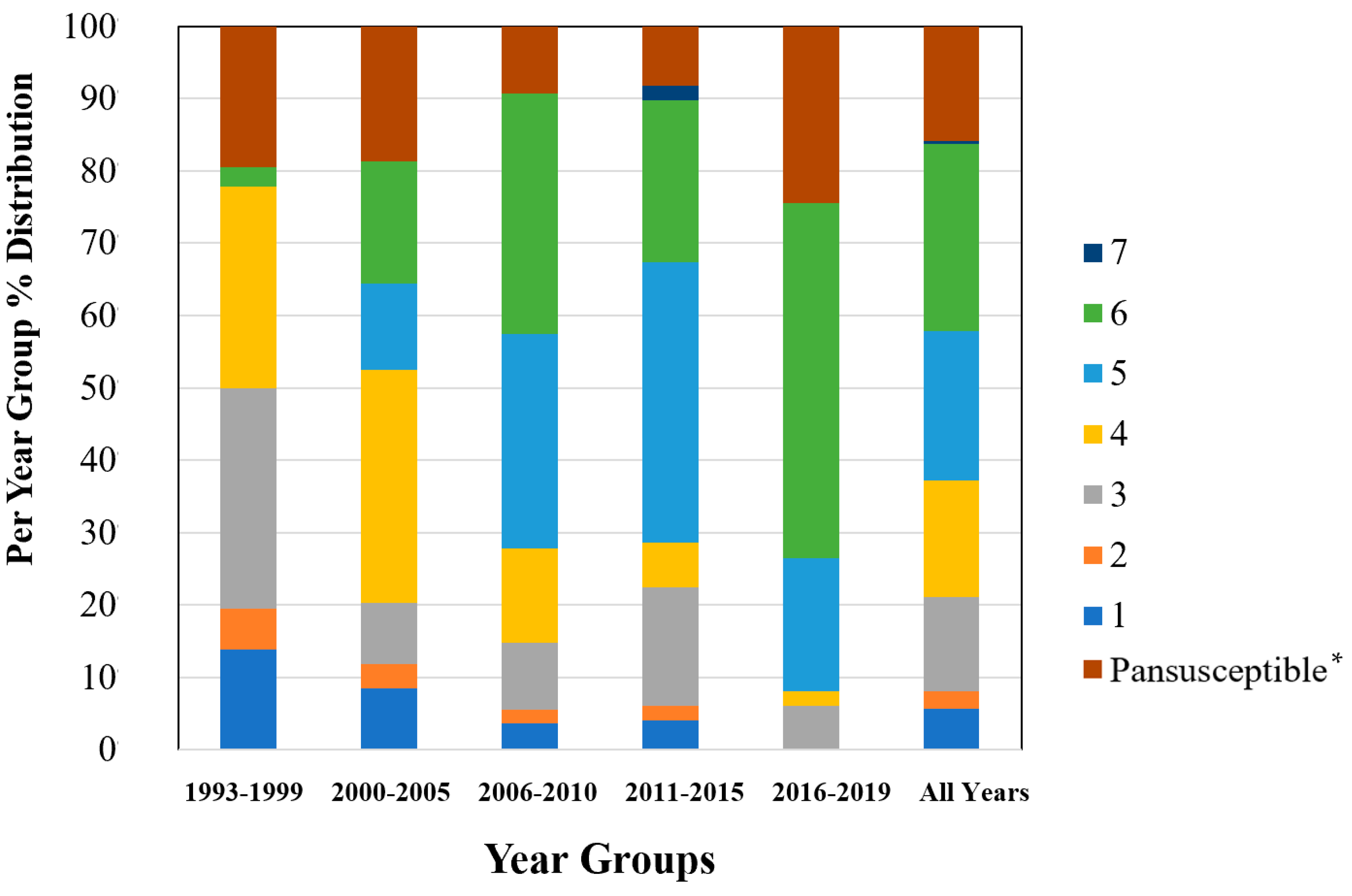 Antibiotics 13 00022 g003