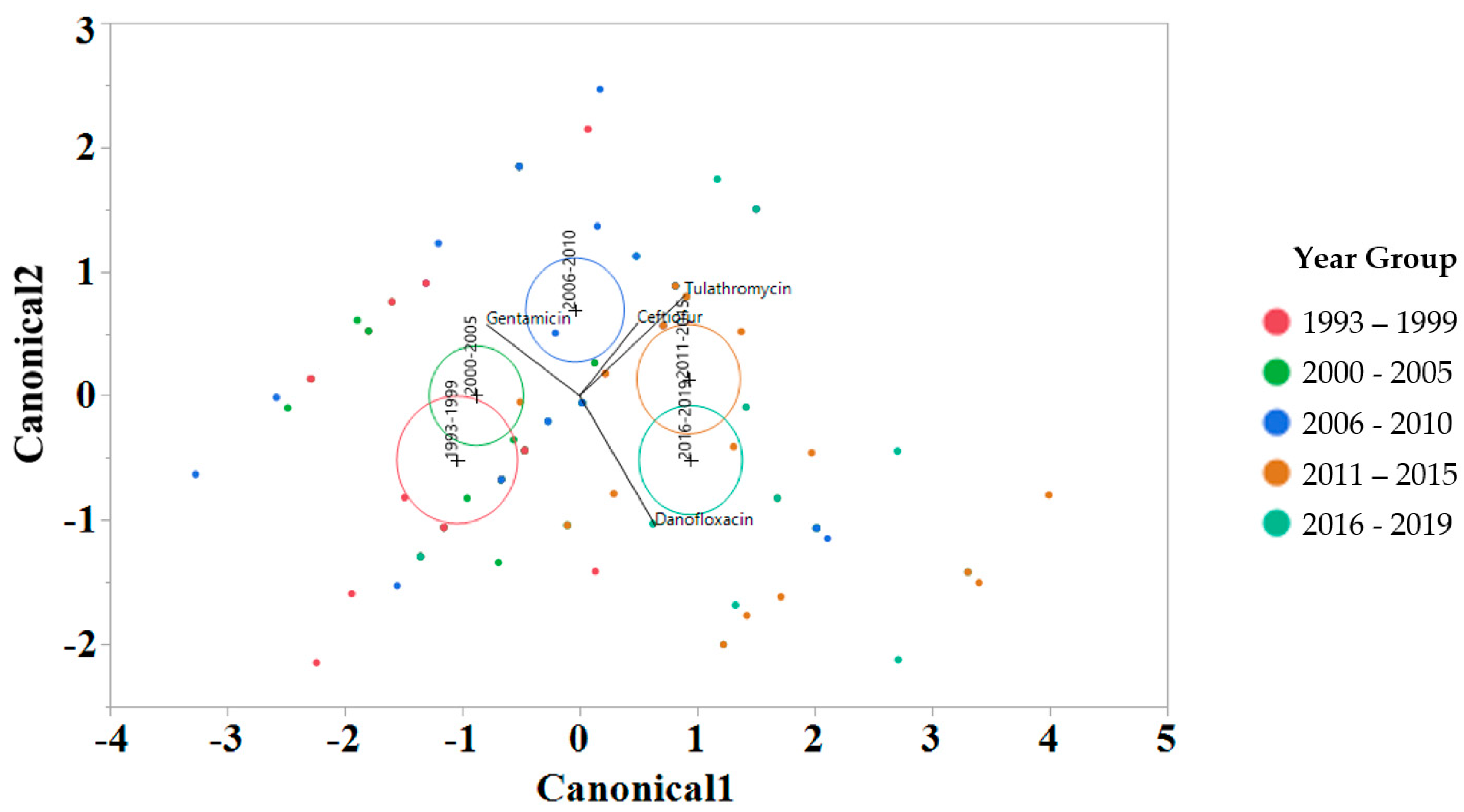Antibiotics 13 00022 g004