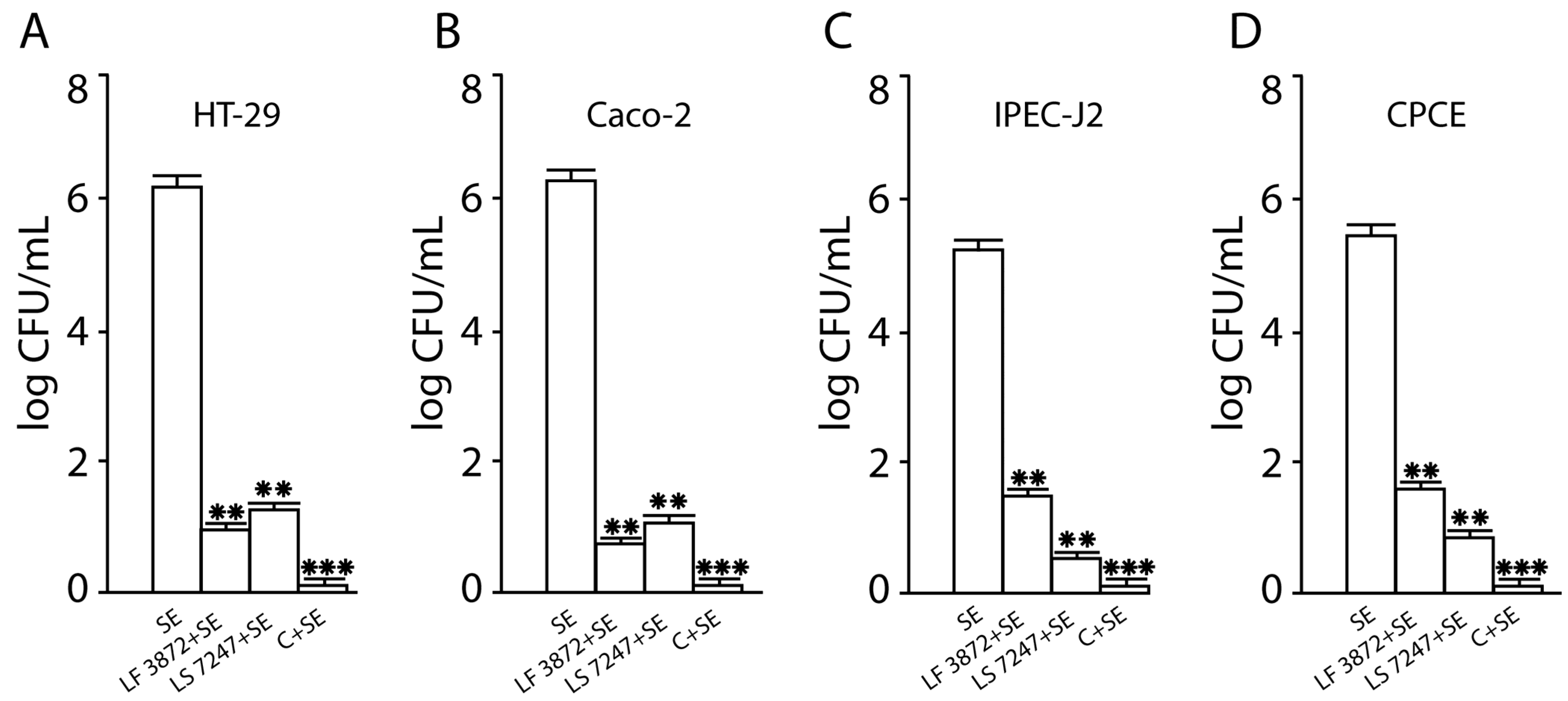 Antibiotics 13 00030 g001