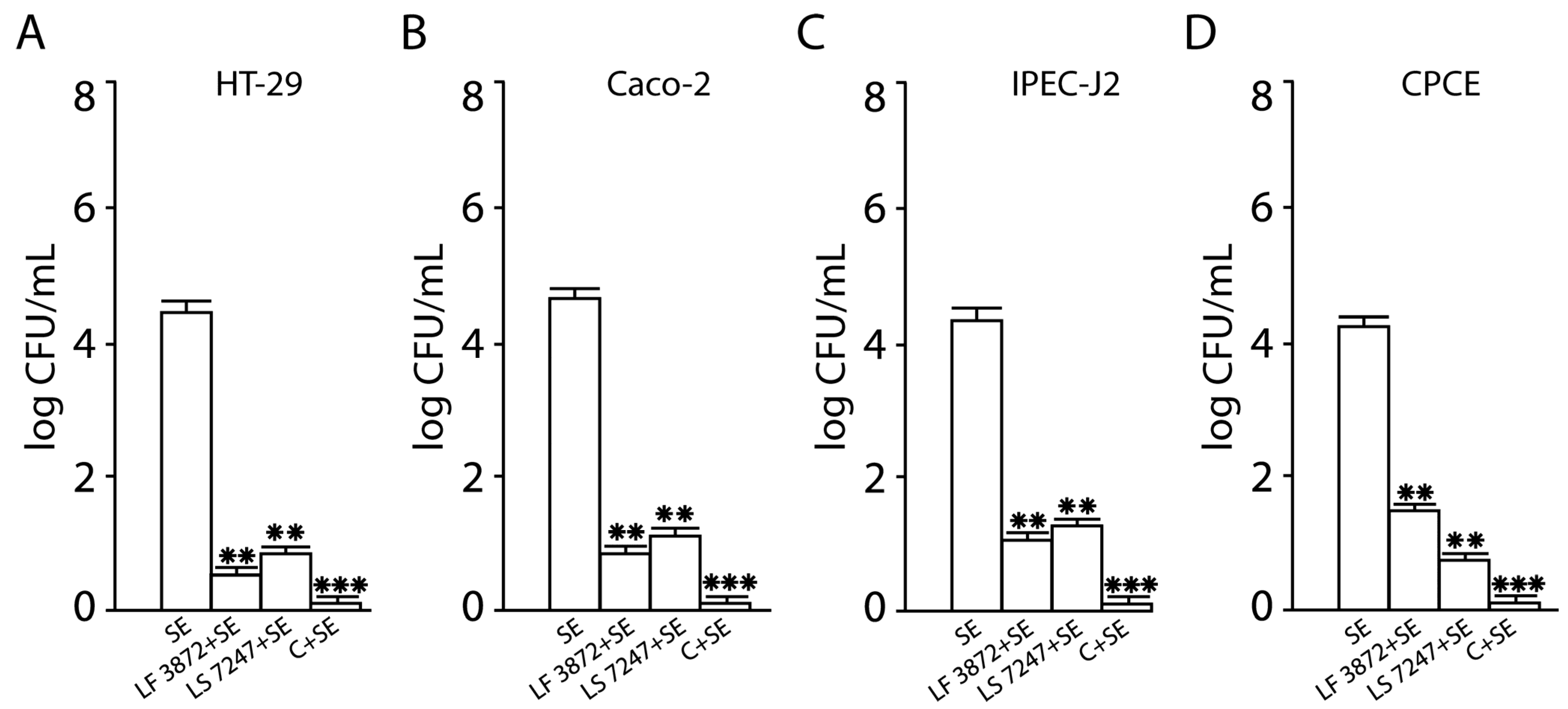 Antibiotics 13 00030 g002