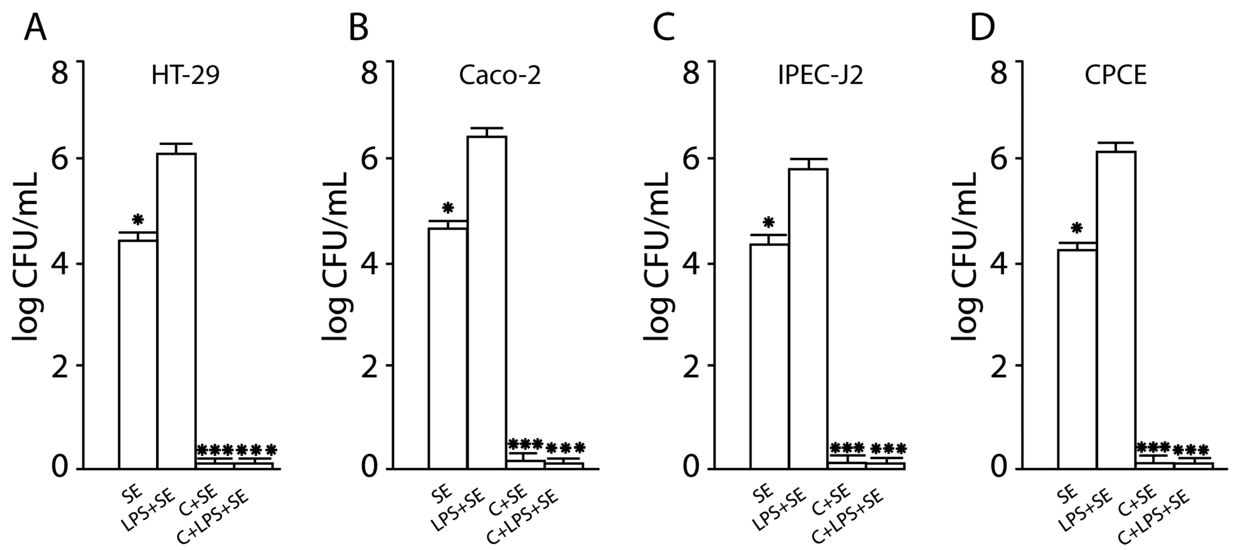 Antibiotics 13 00030 g004