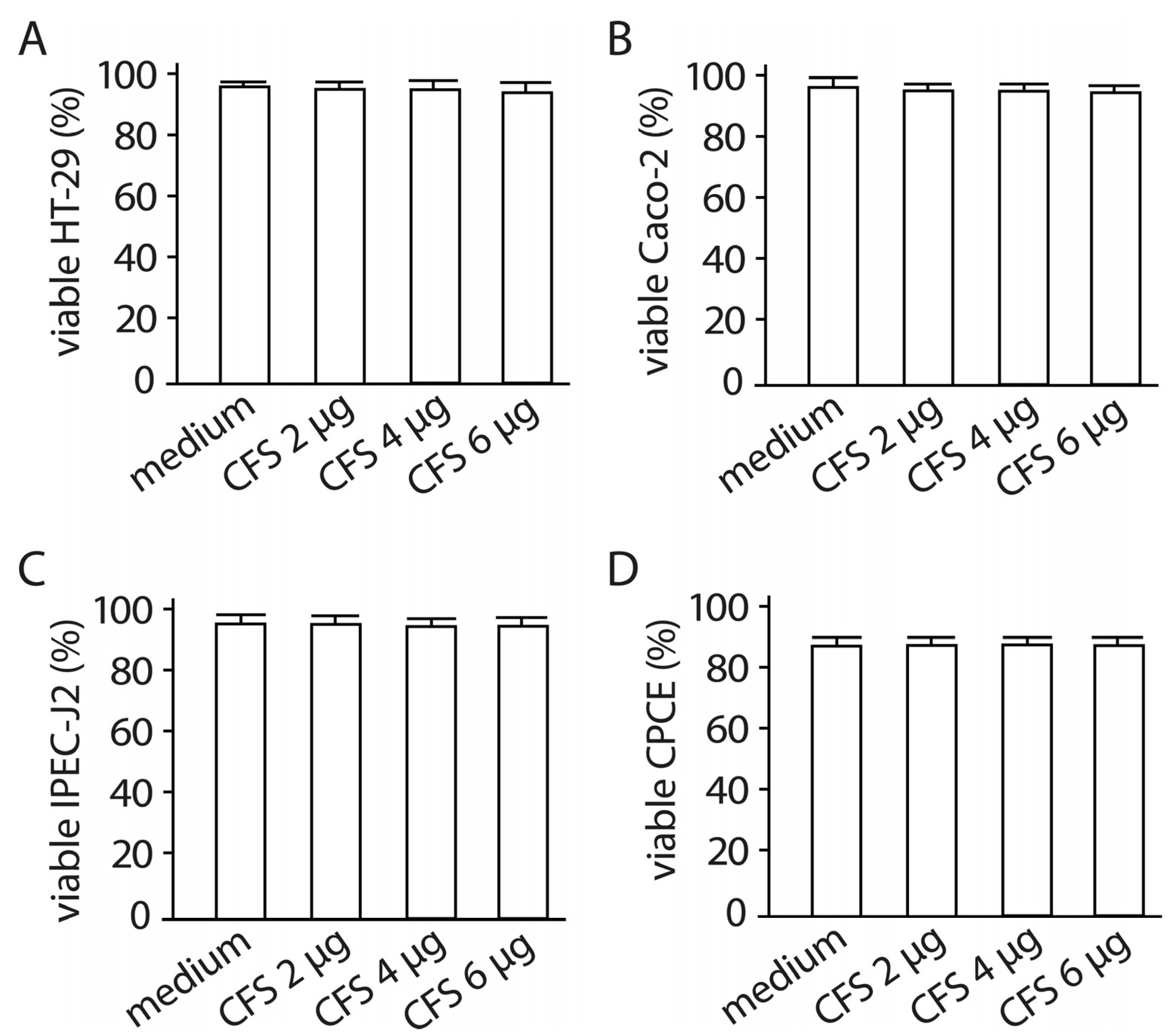 Antibiotics 13 00030 g006