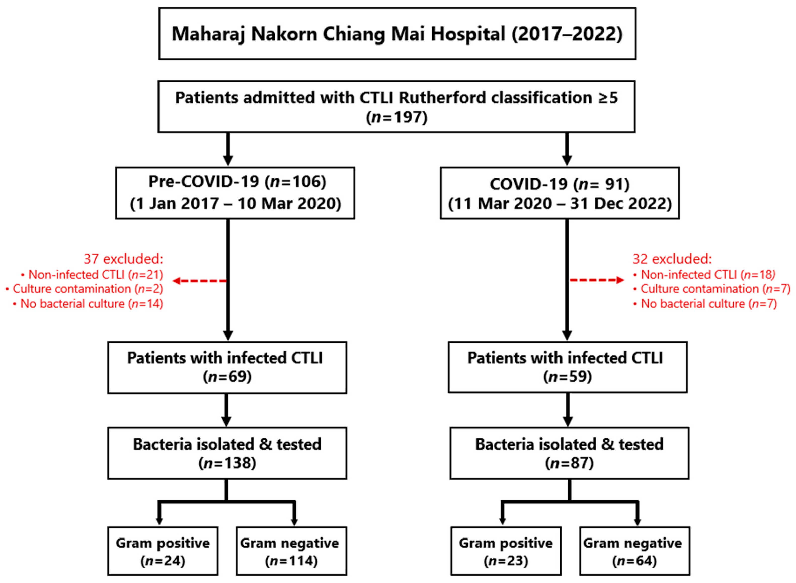 Antibiotics 13 00035 g001