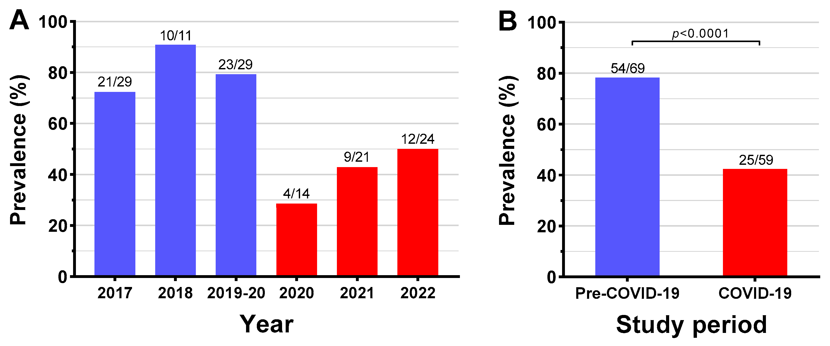 Antibiotics 13 00035 g002