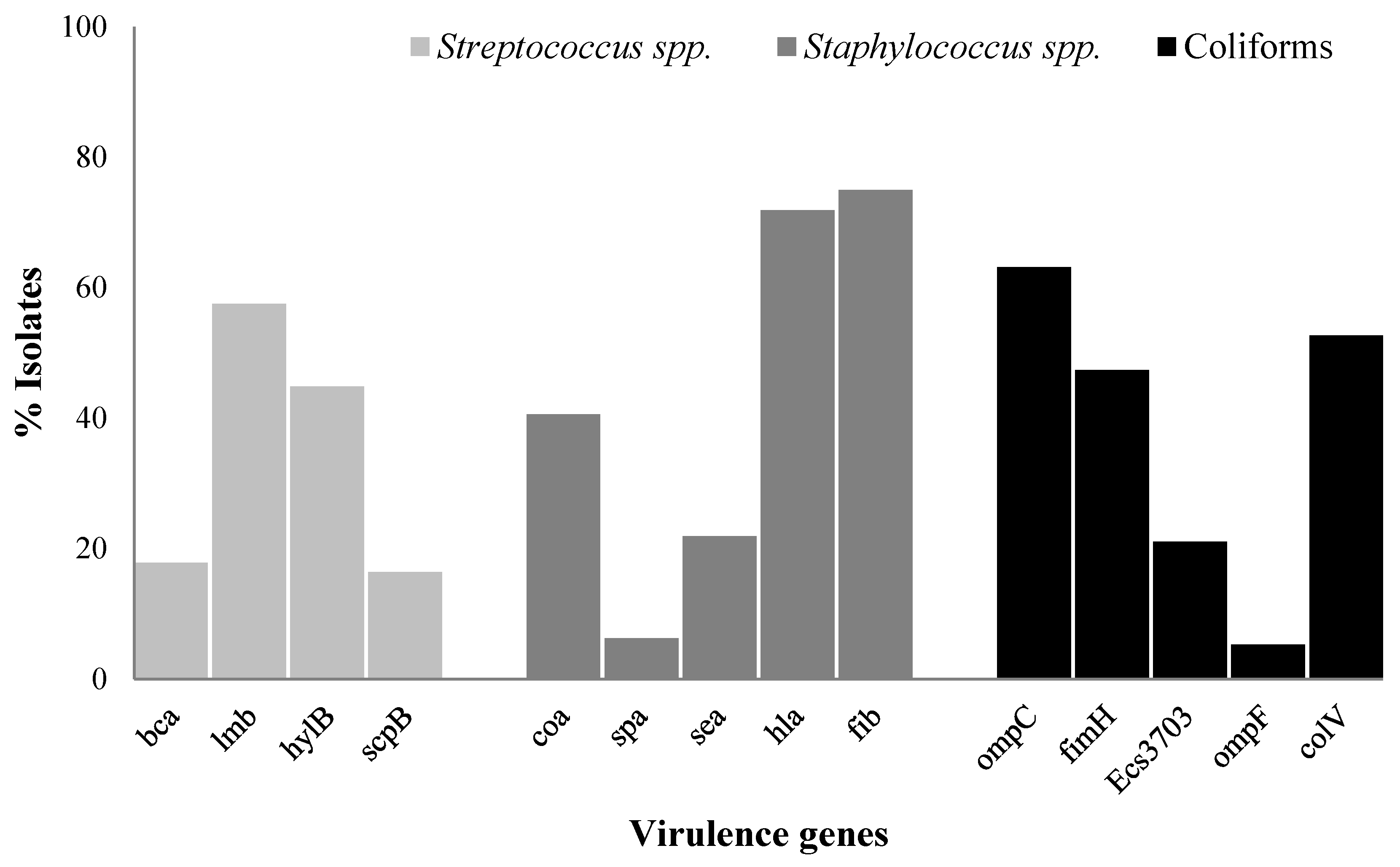 Antibiotics 13 00036 g001