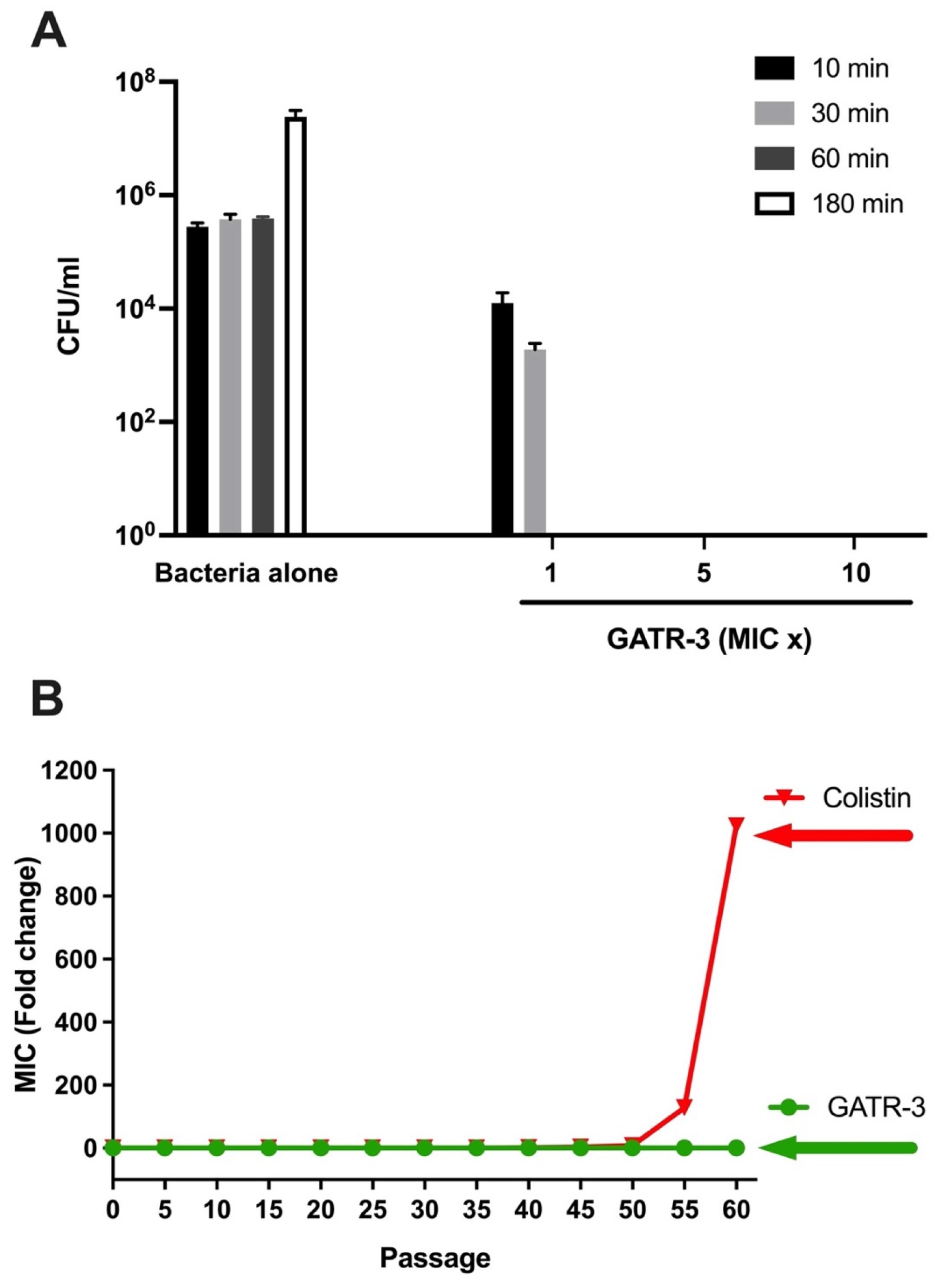 Antibiotics 13 00039 g002