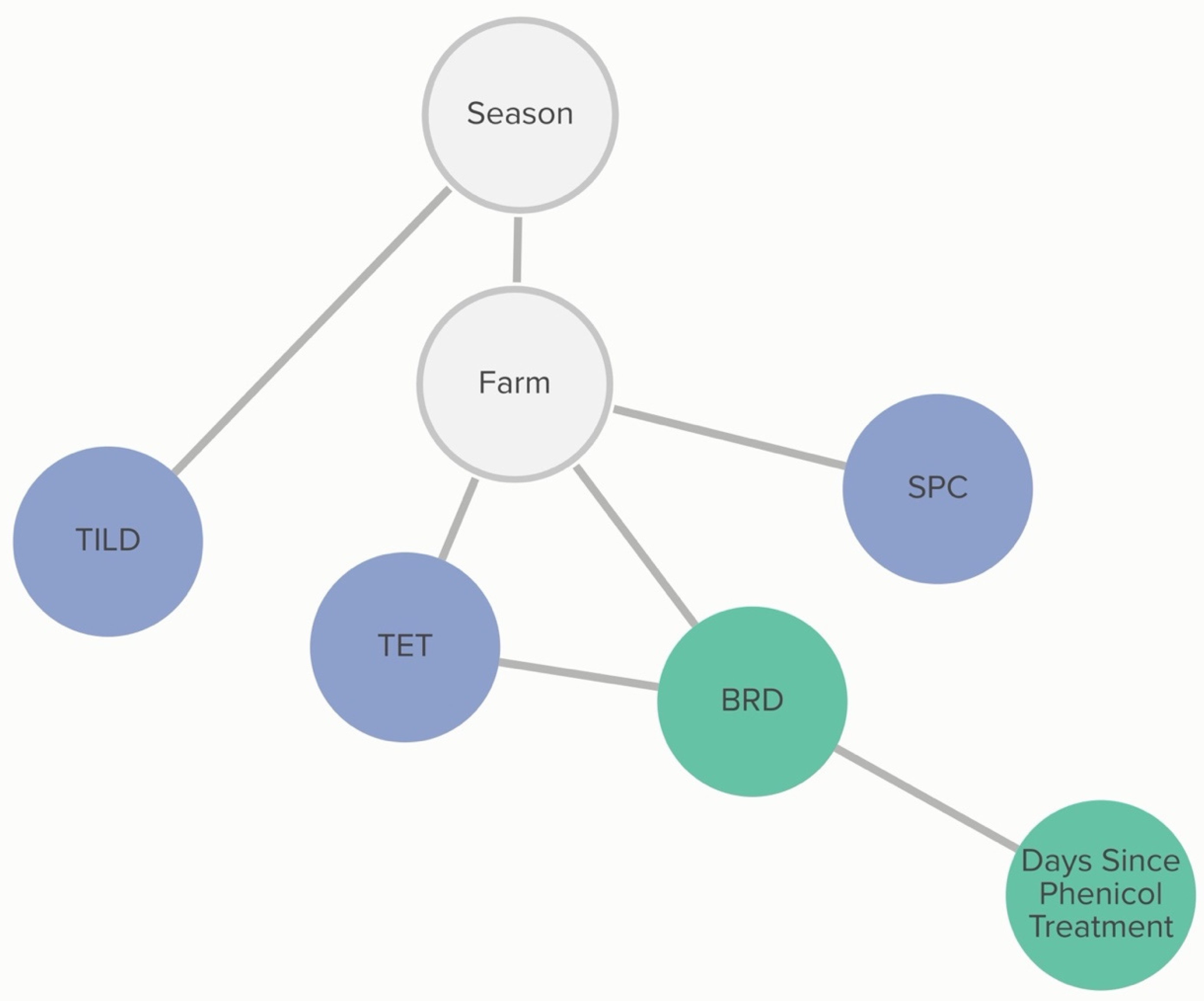 Antibiotics 13 00050 g007