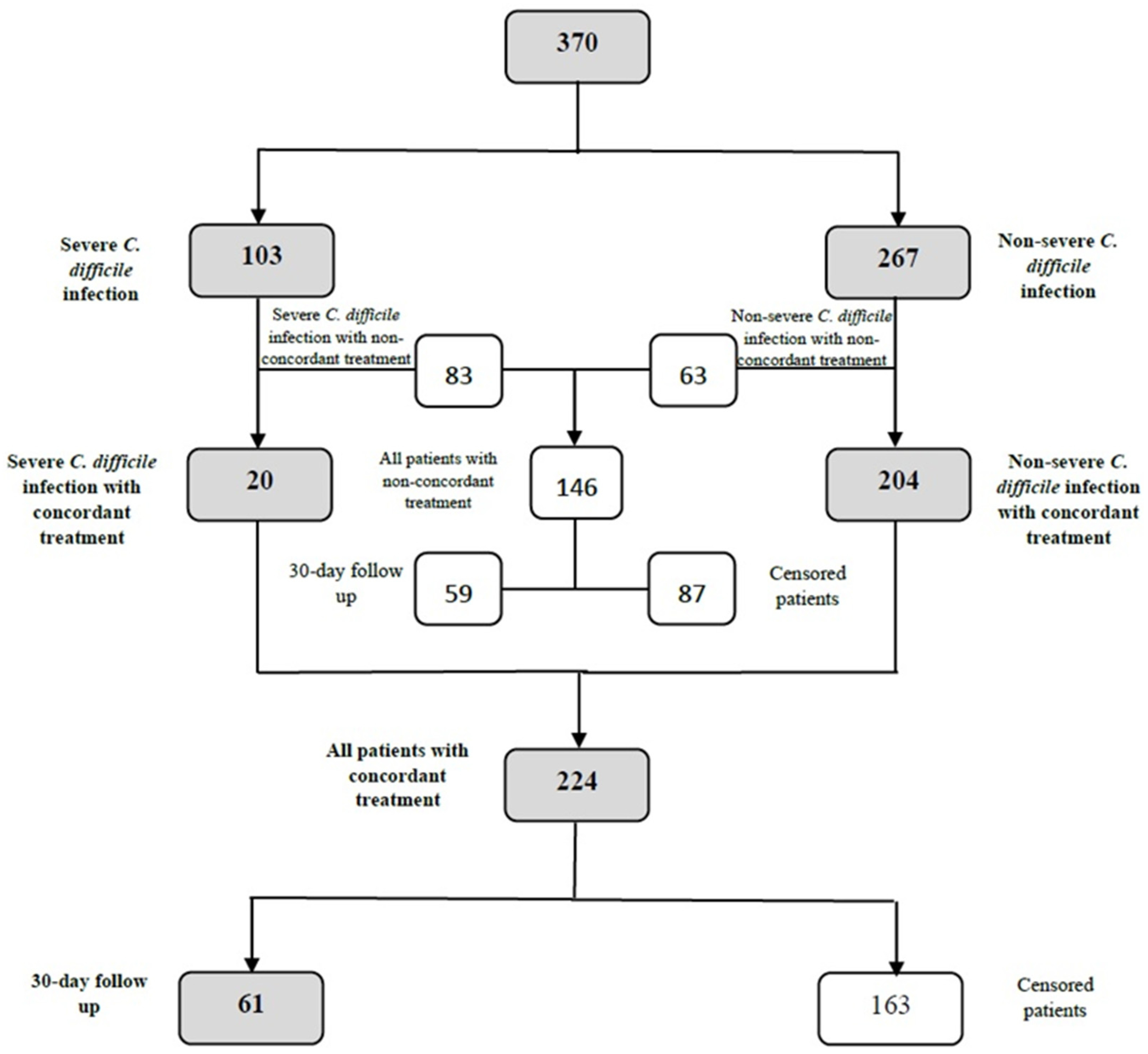 Antibiotics 13 00051 g002 Antibiotics 13 00051 g002
