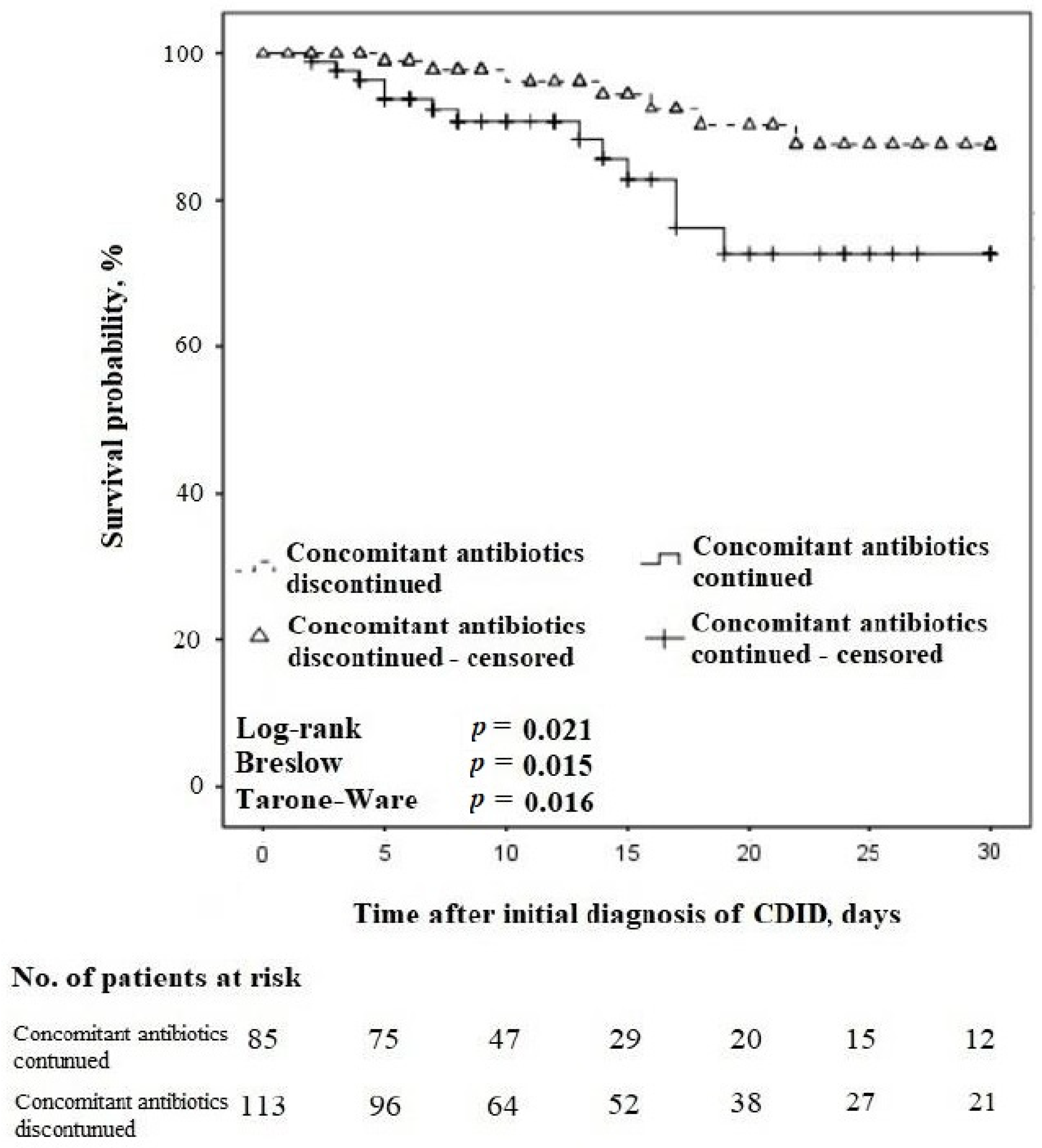 Antibiotics 13 00051 g005 Antibiotics 13 00051 g005
