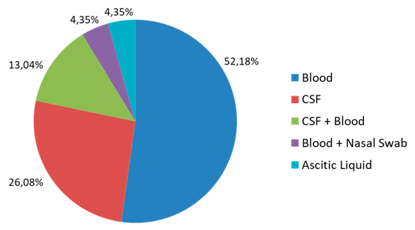 Antibiotics 13 00057 g003
