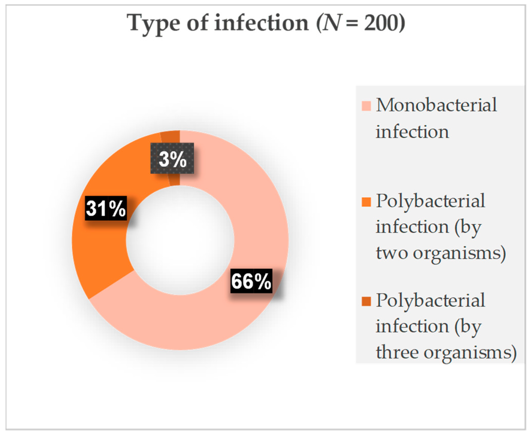 Antibiotics 13 00062 g001