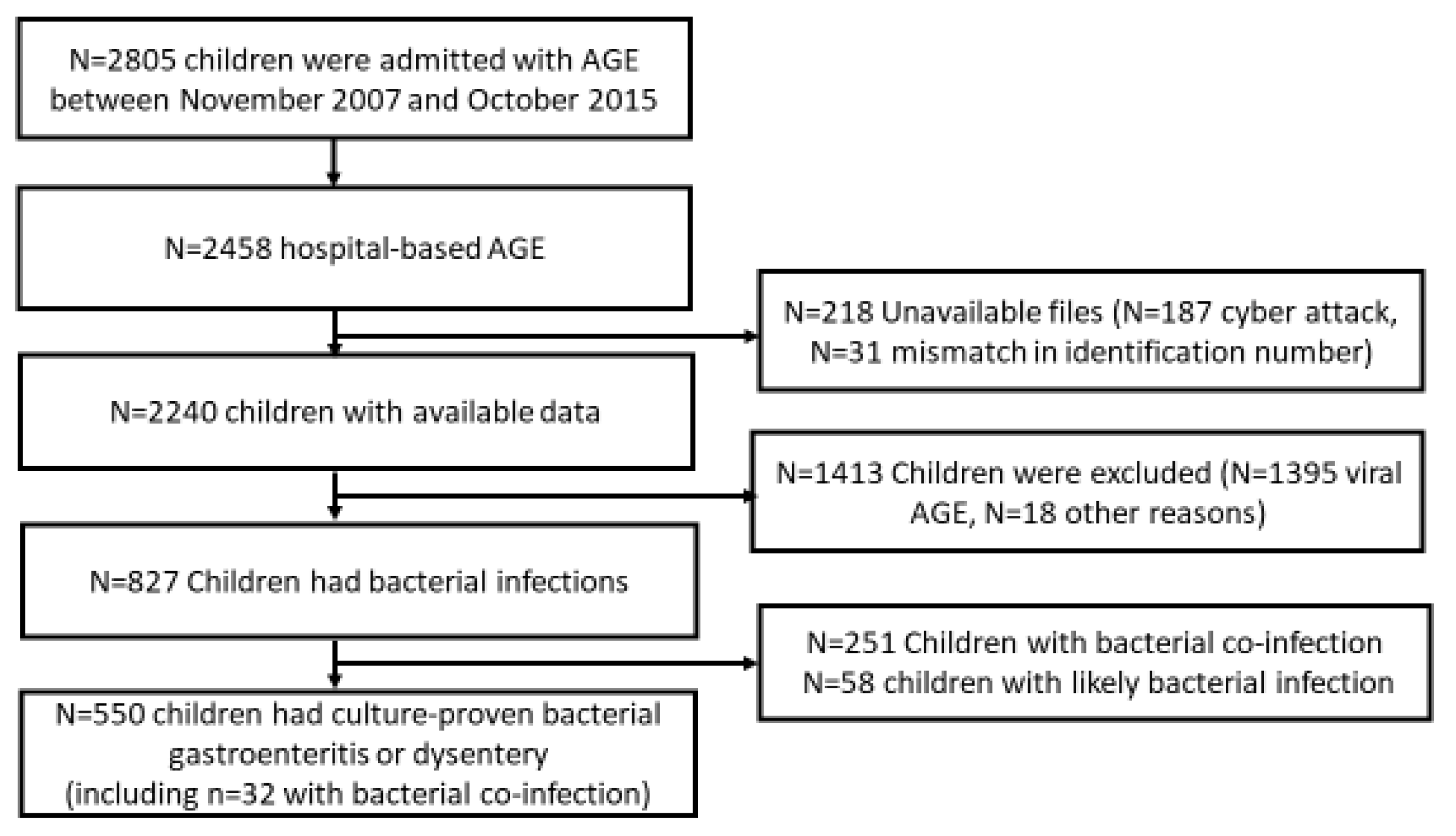 Antibiotics 13 00064 g001