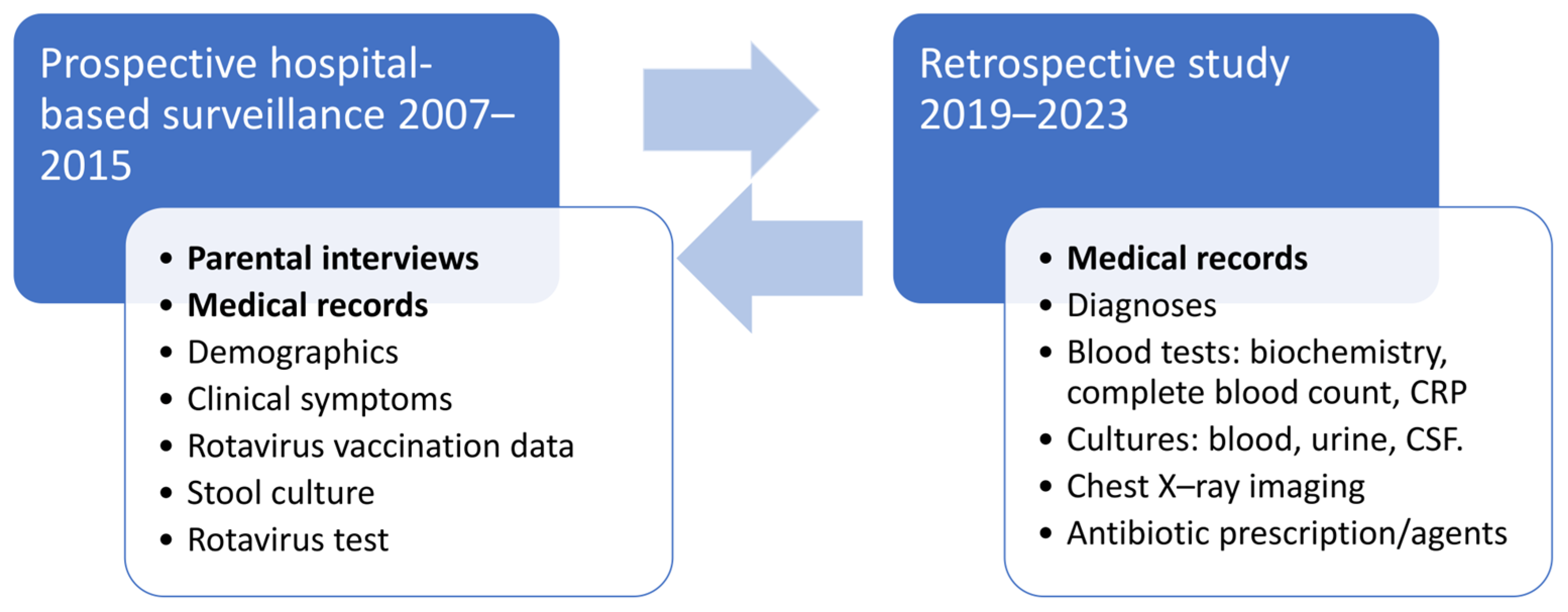 Antibiotics 13 00064 g002