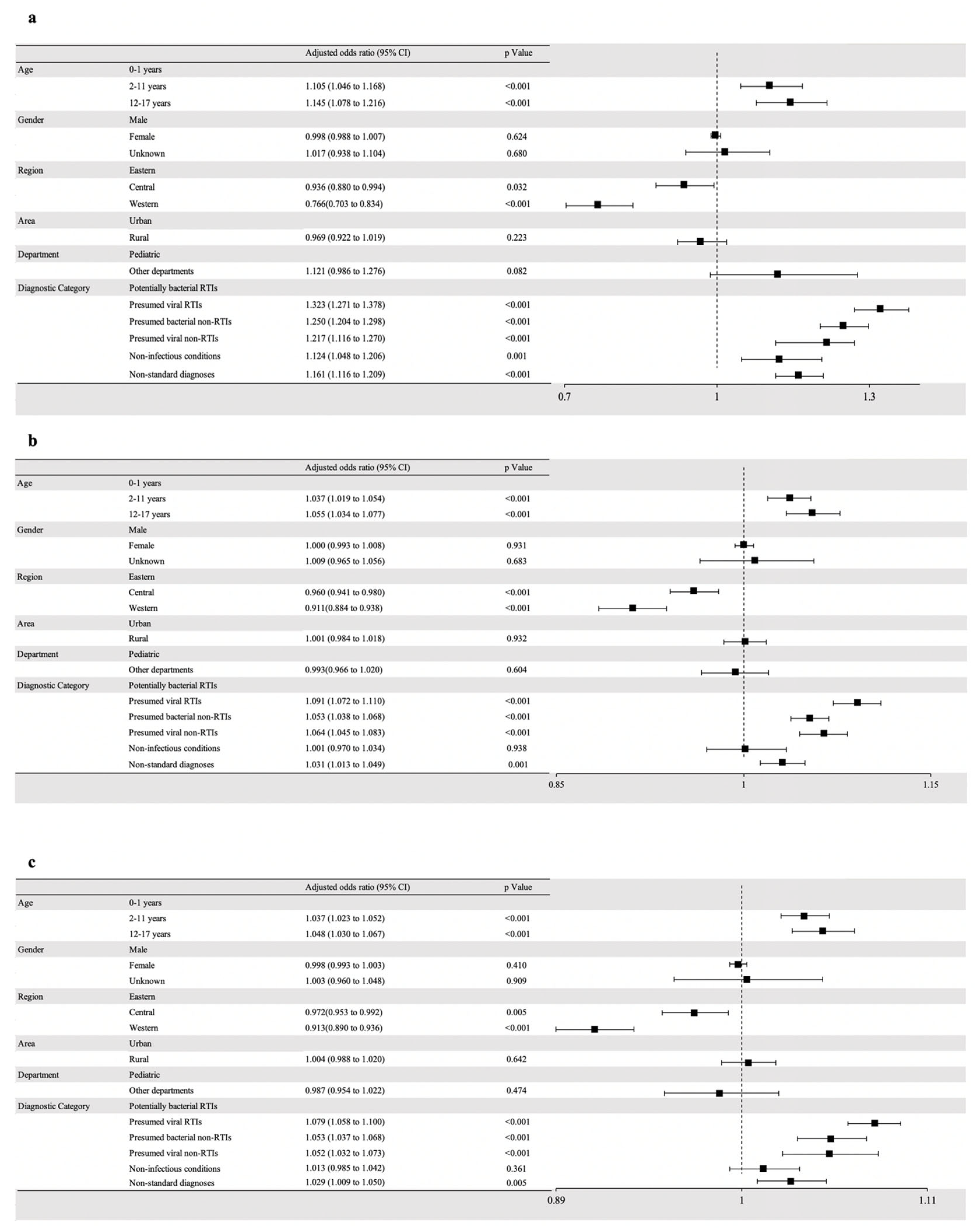 Antibiotics 13 00070 g002