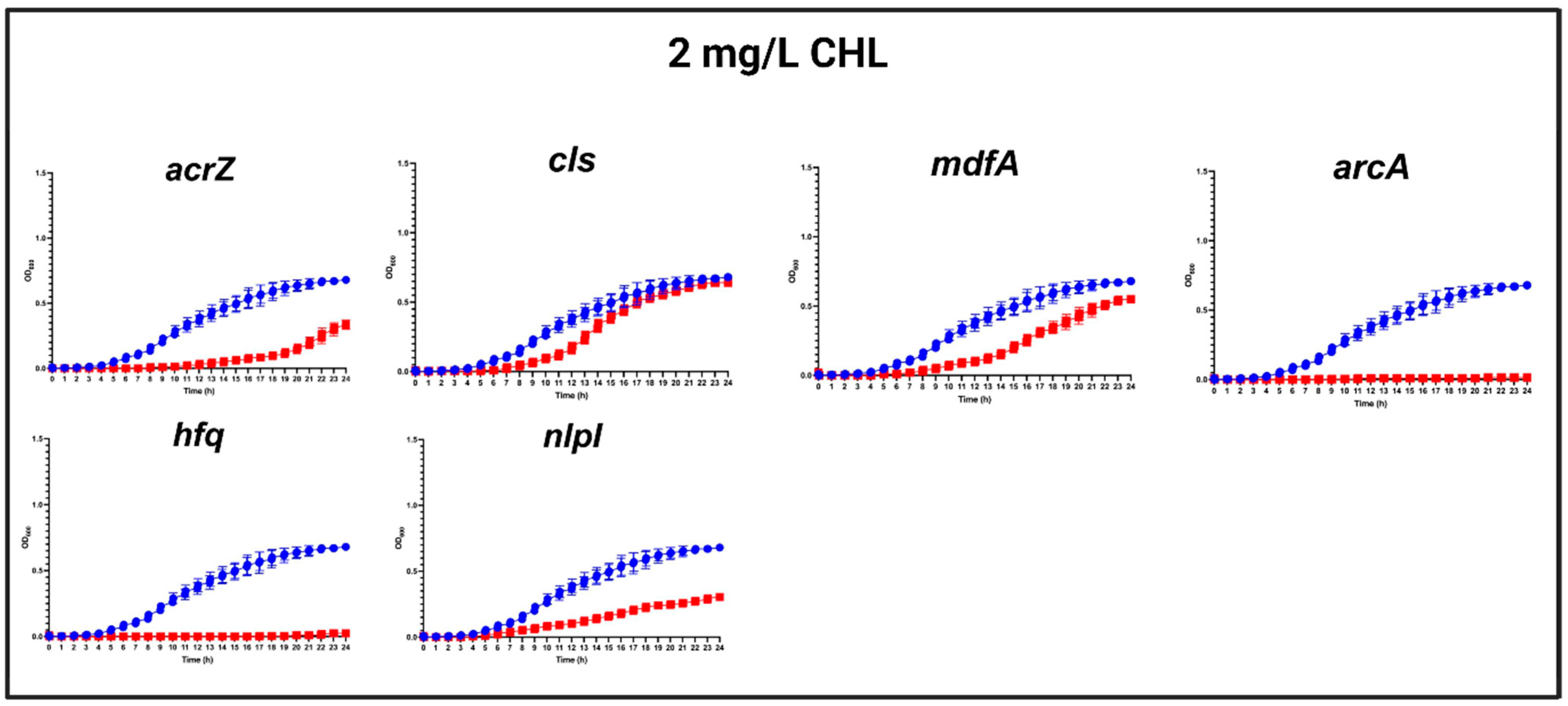 Antibiotics 13 00073 g002 Antibiotics 13 00073 g002