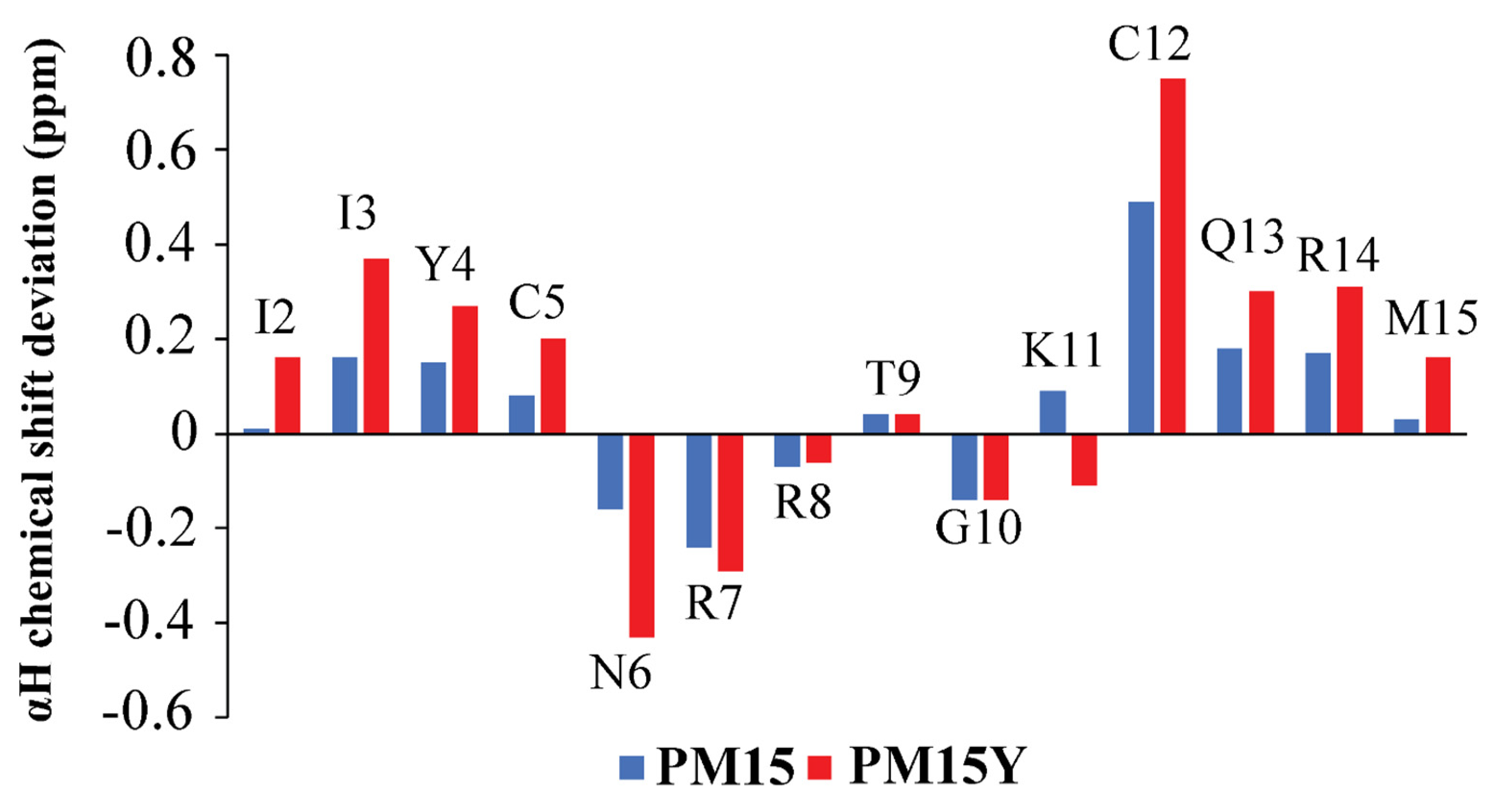 Antibiotics 13 00074 g003