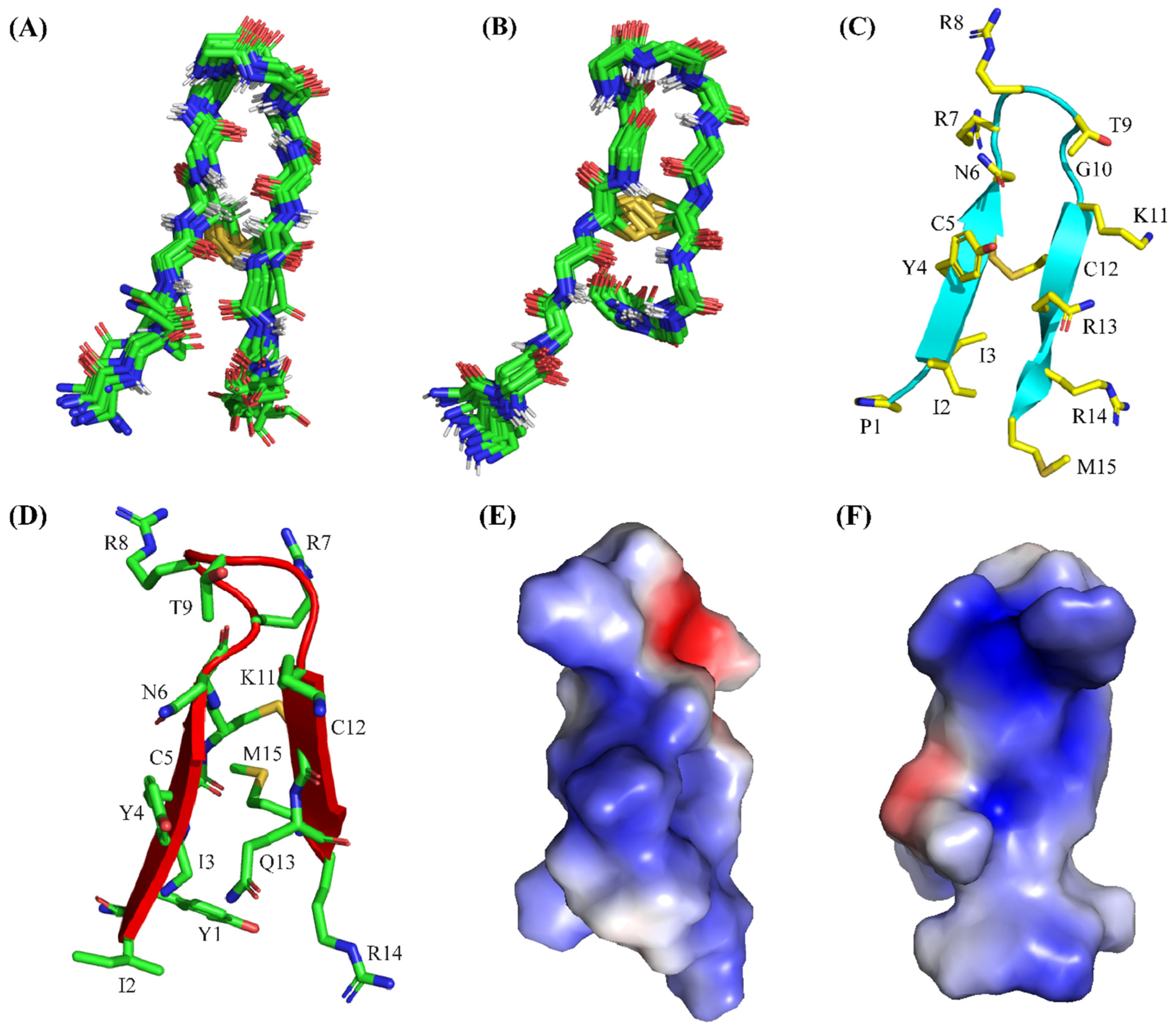 Antibiotics 13 00074 g005