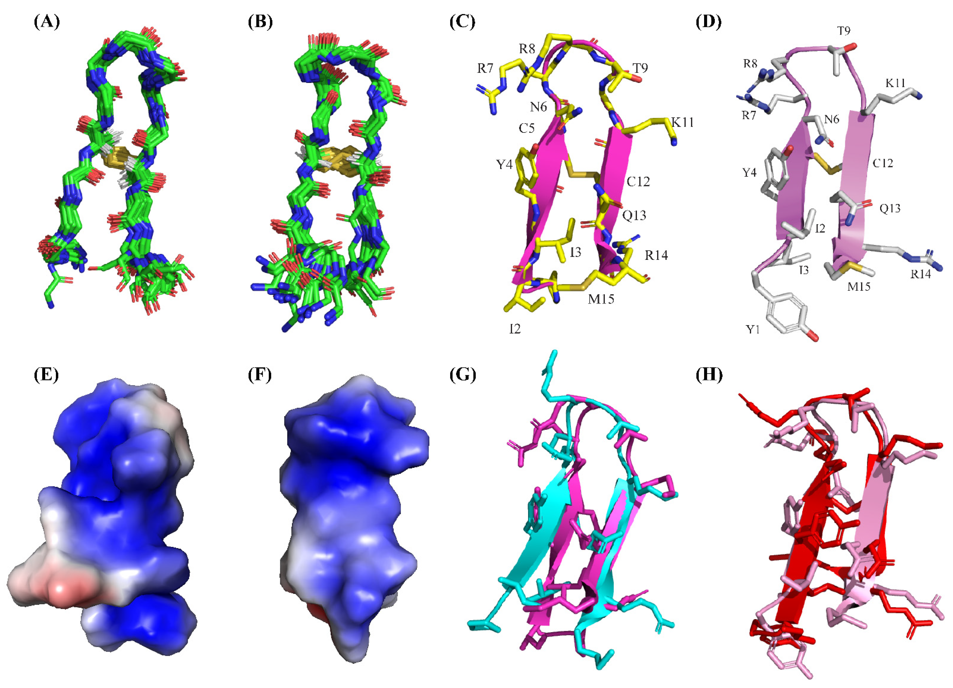 Antibiotics 13 00074 g006
