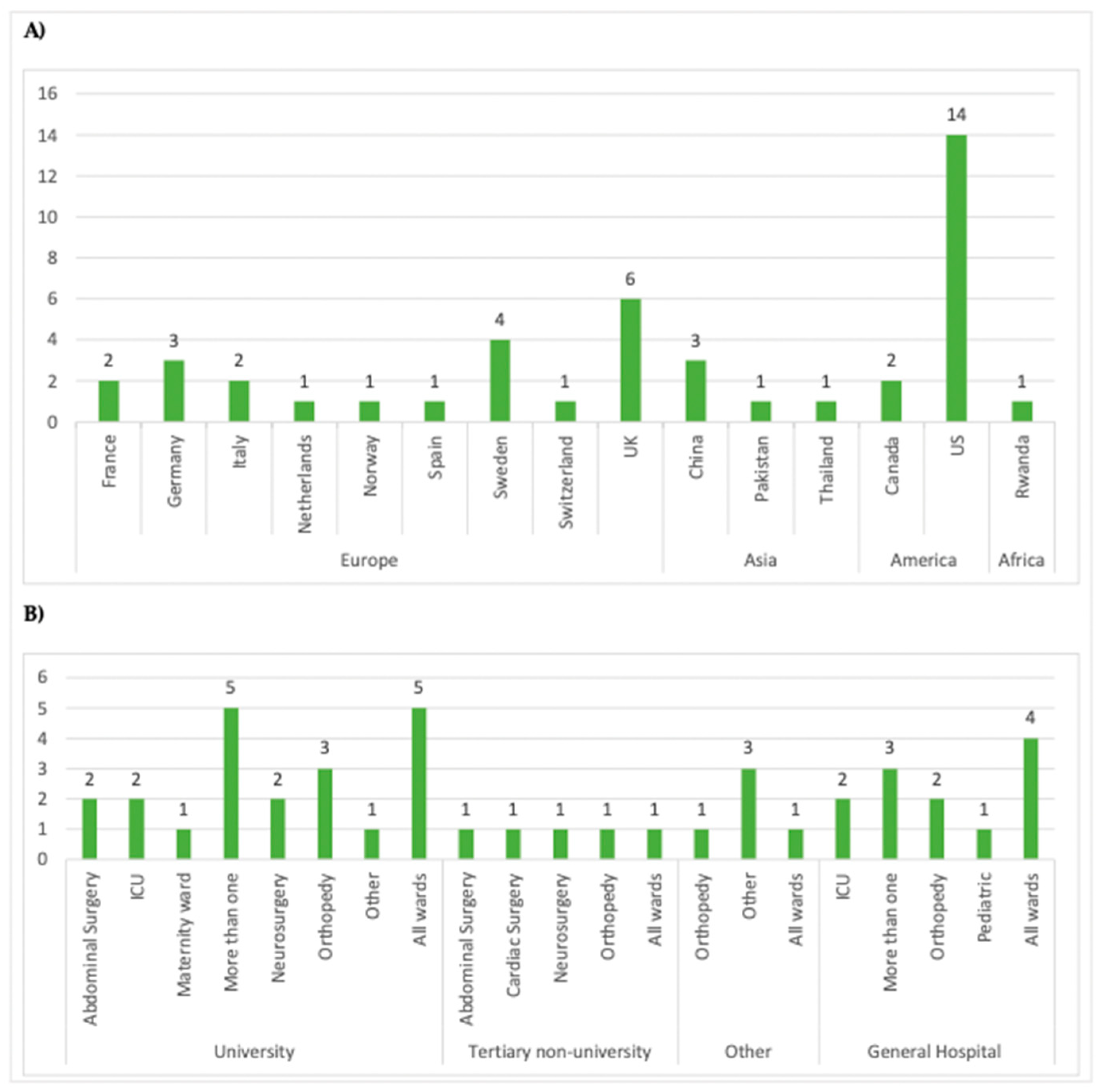 Antibiotics 13 00077 g003