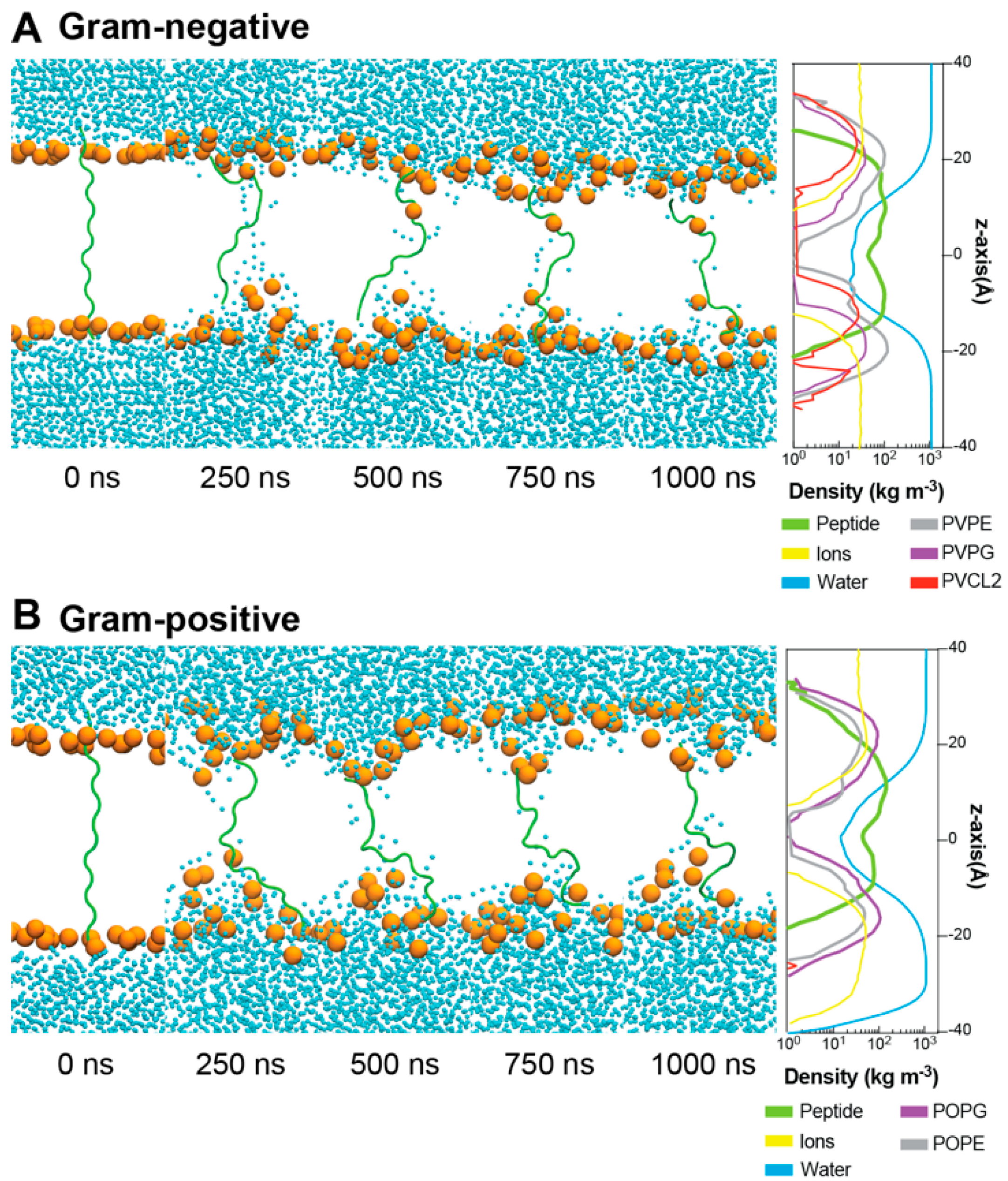 Antibiotics 13 00078 g005